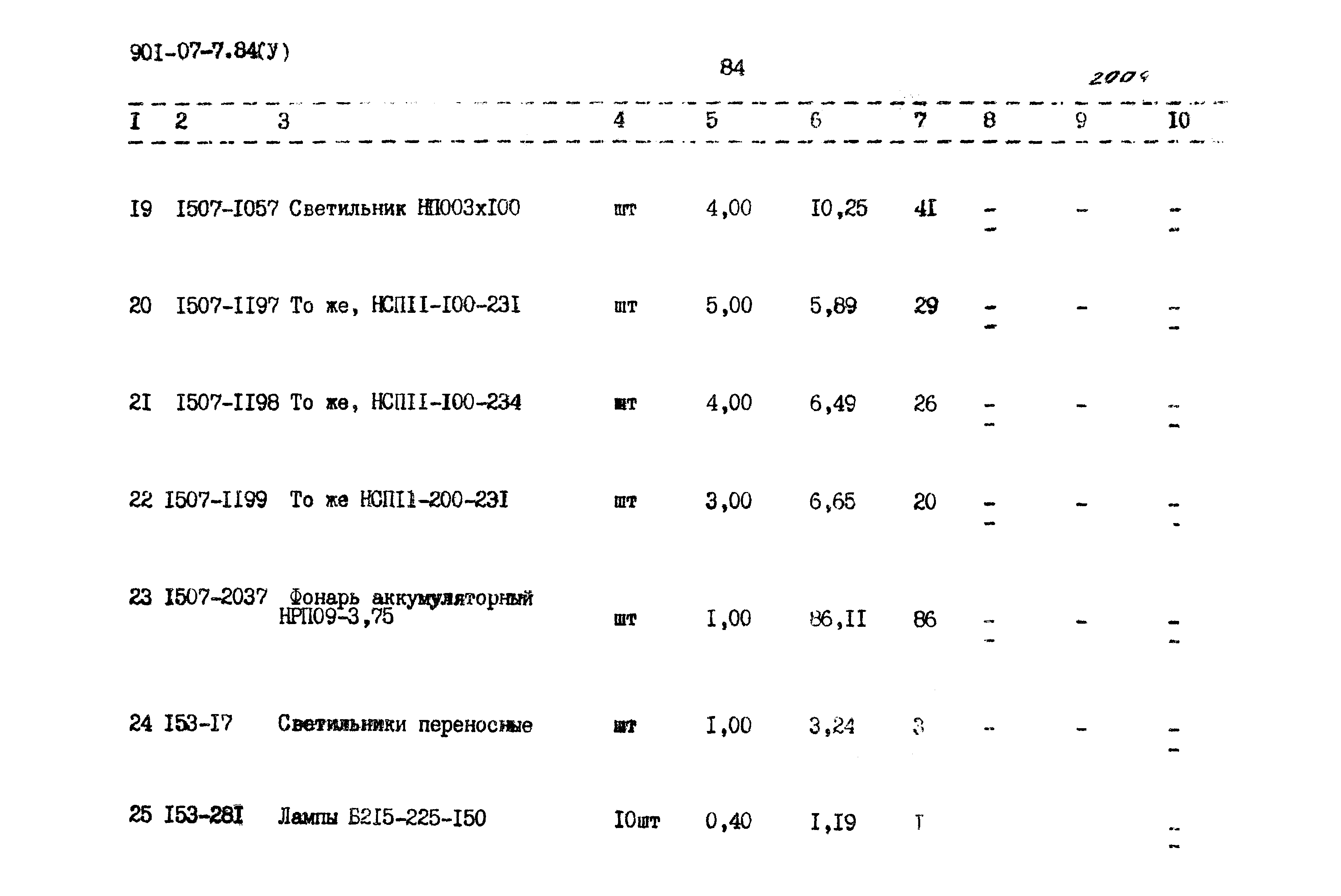Типовые проектные решения 901-07-7.84