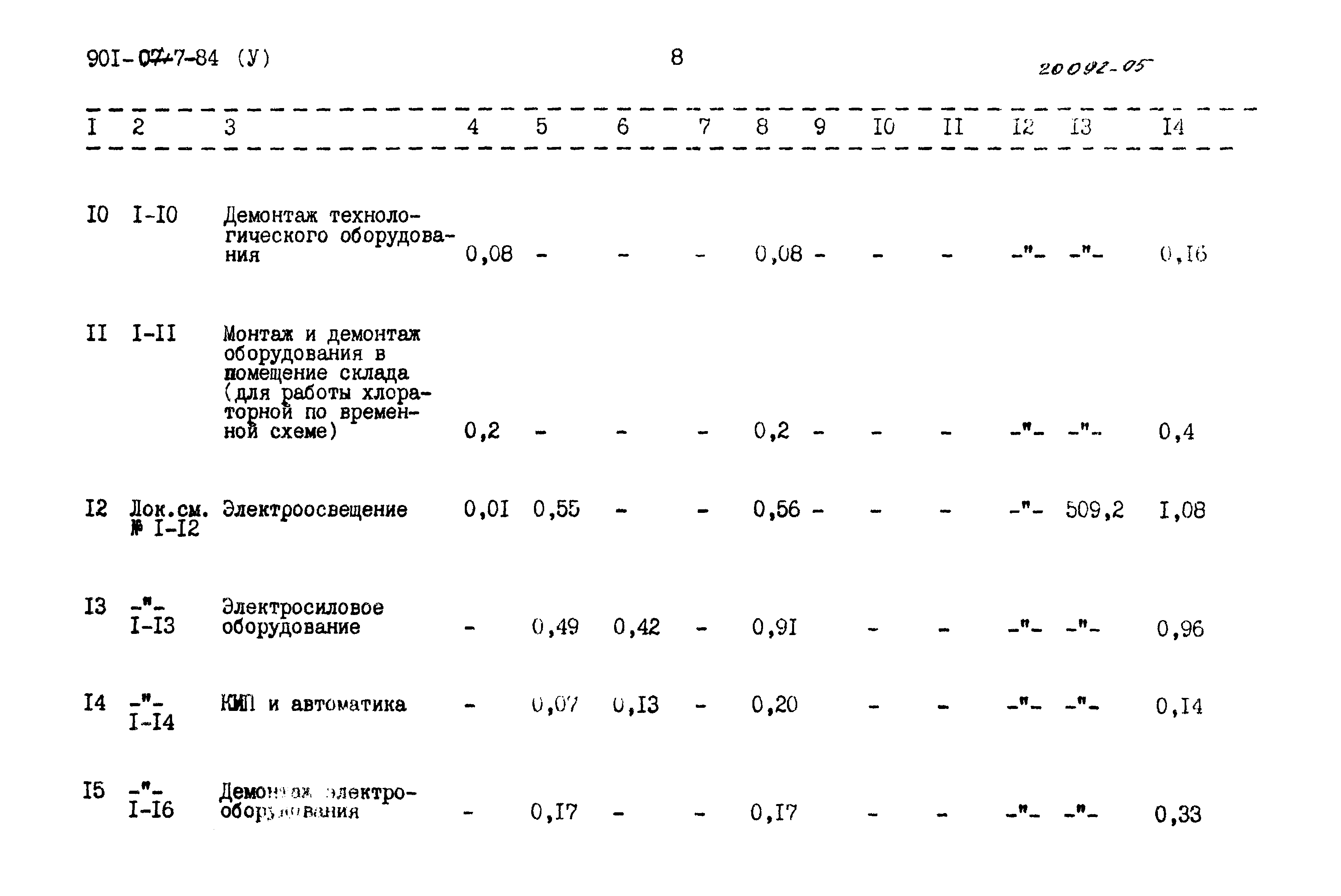 Типовые проектные решения 901-07-7.84