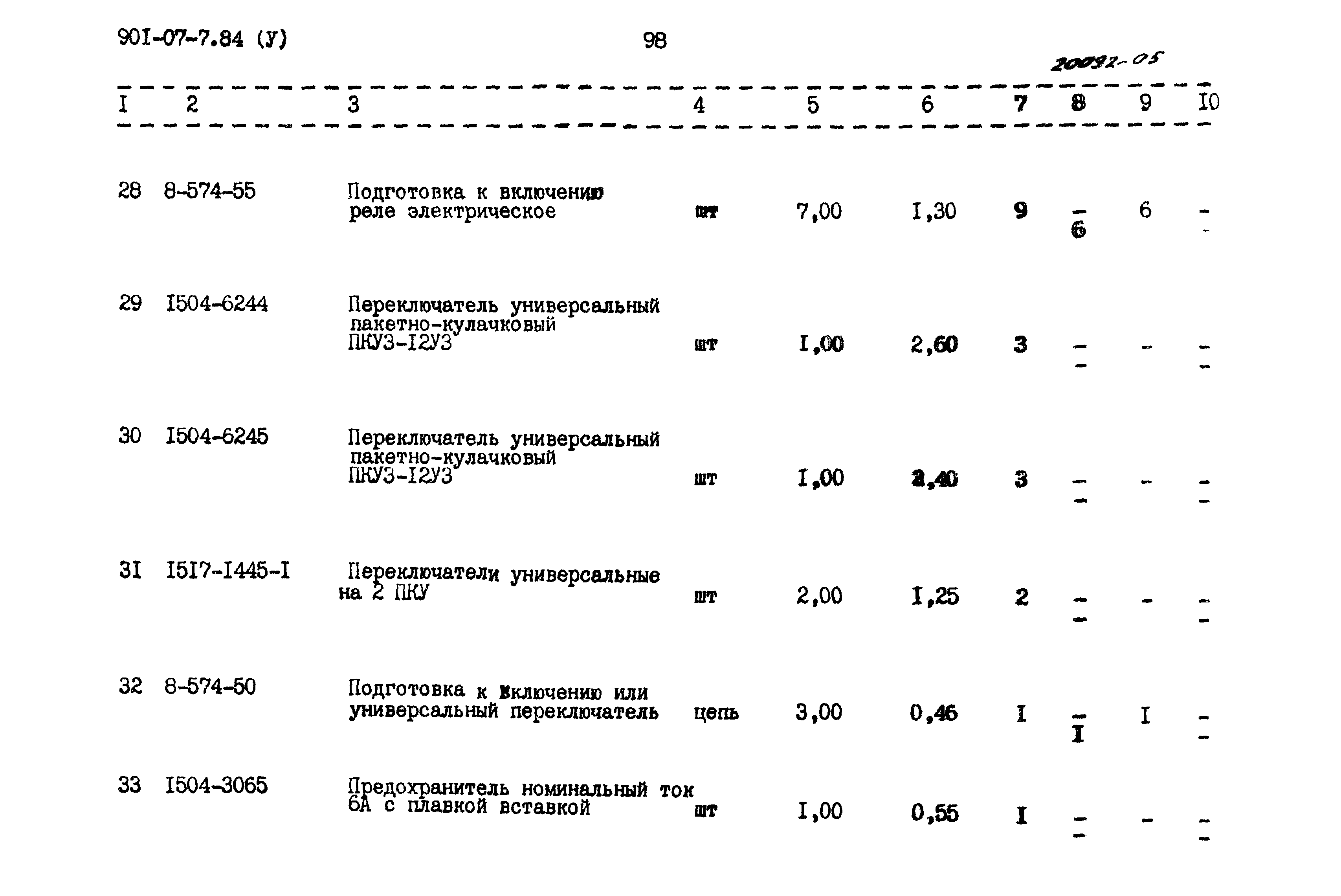 Типовые проектные решения 901-07-7.84