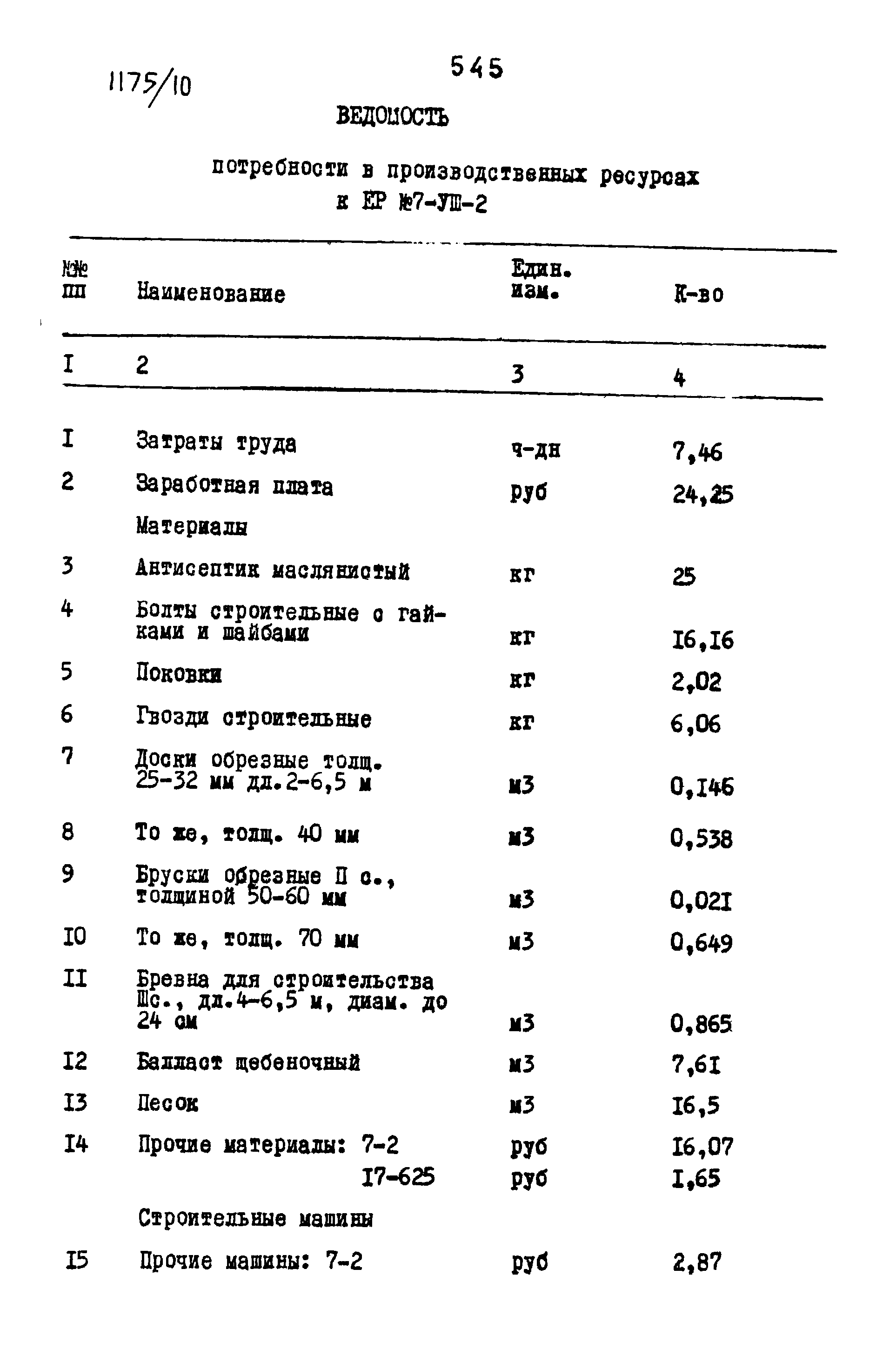 Типовые проектные решения 501-0-118