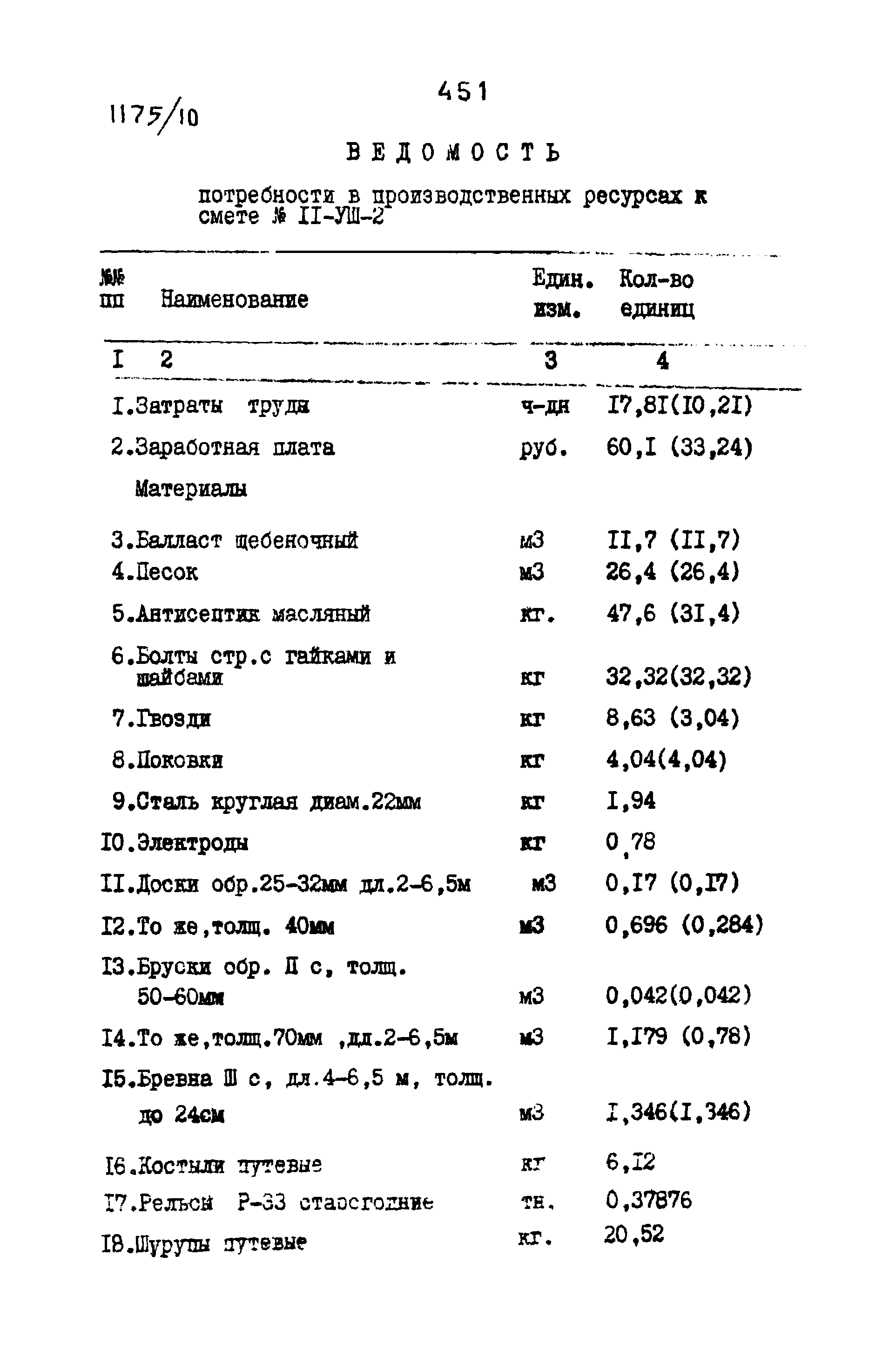 Типовые проектные решения 501-0-118