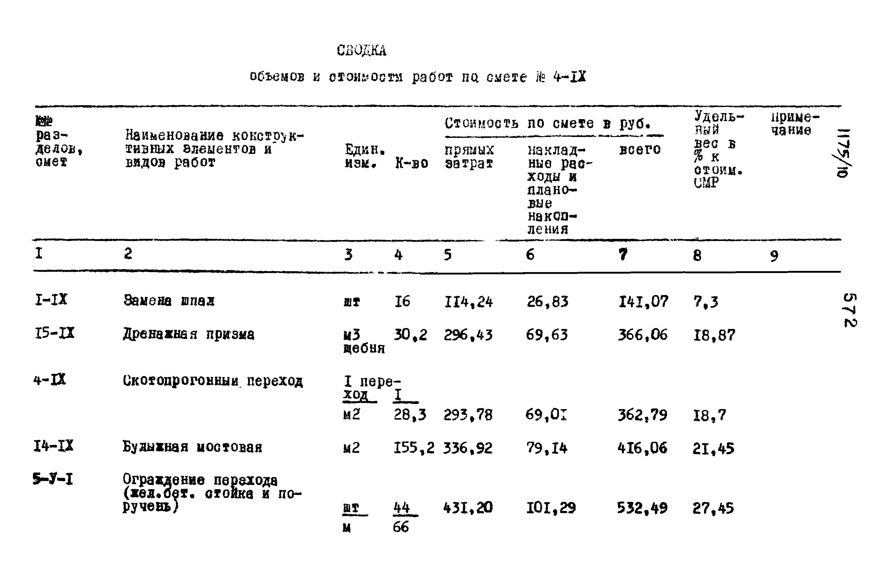 Типовые проектные решения 501-0-118