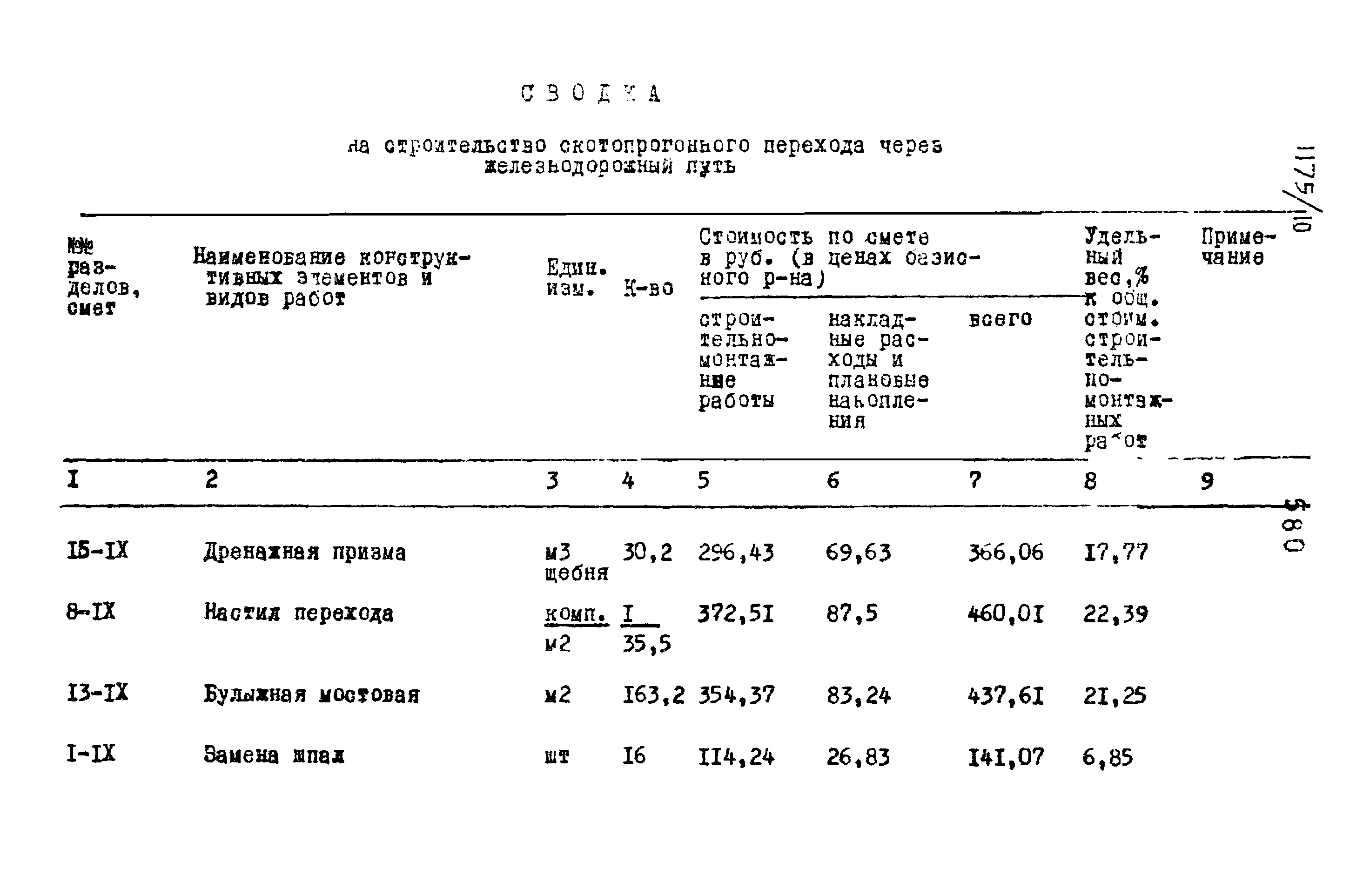 Типовые проектные решения 501-0-118