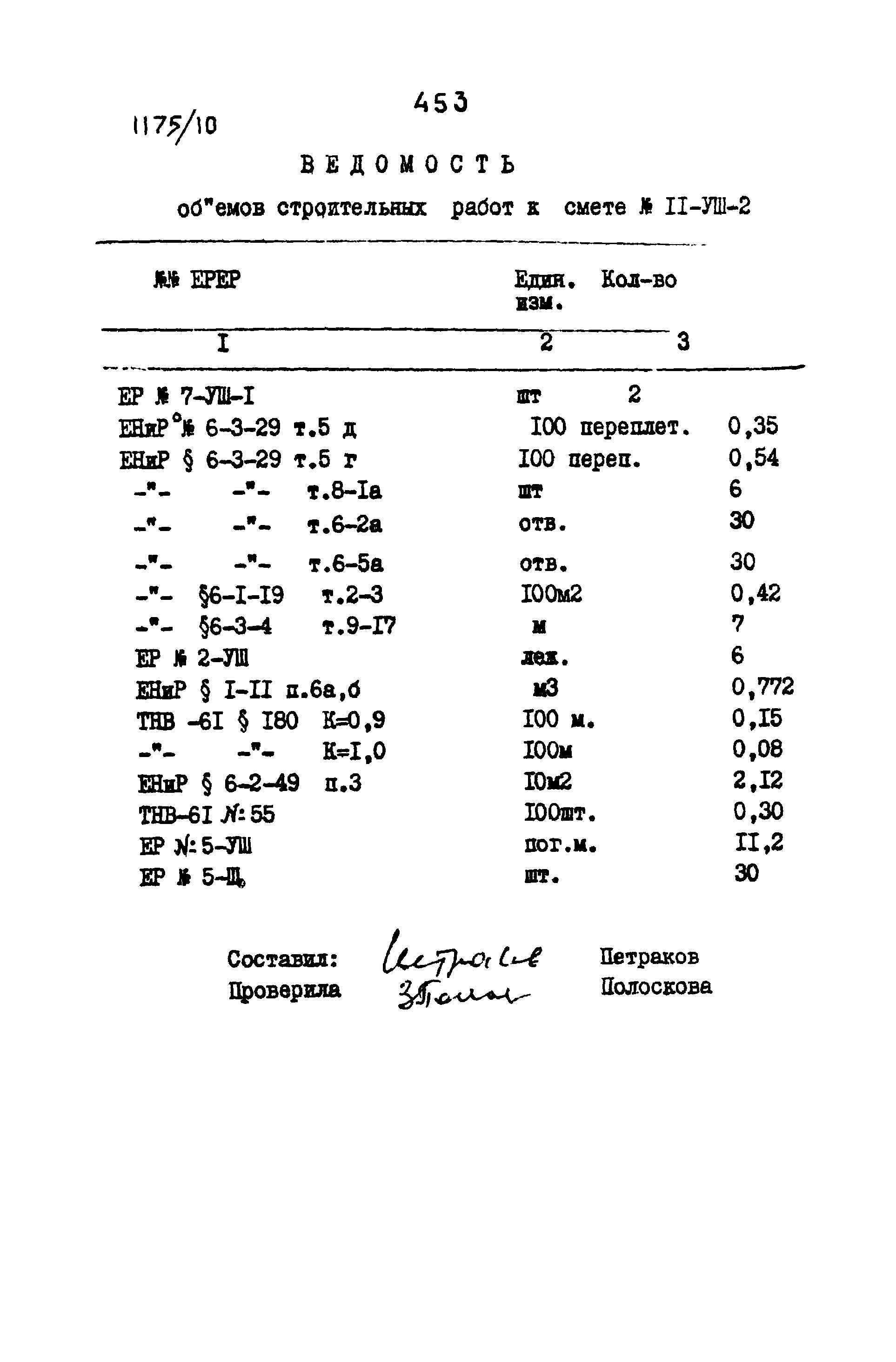 Типовые проектные решения 501-0-118