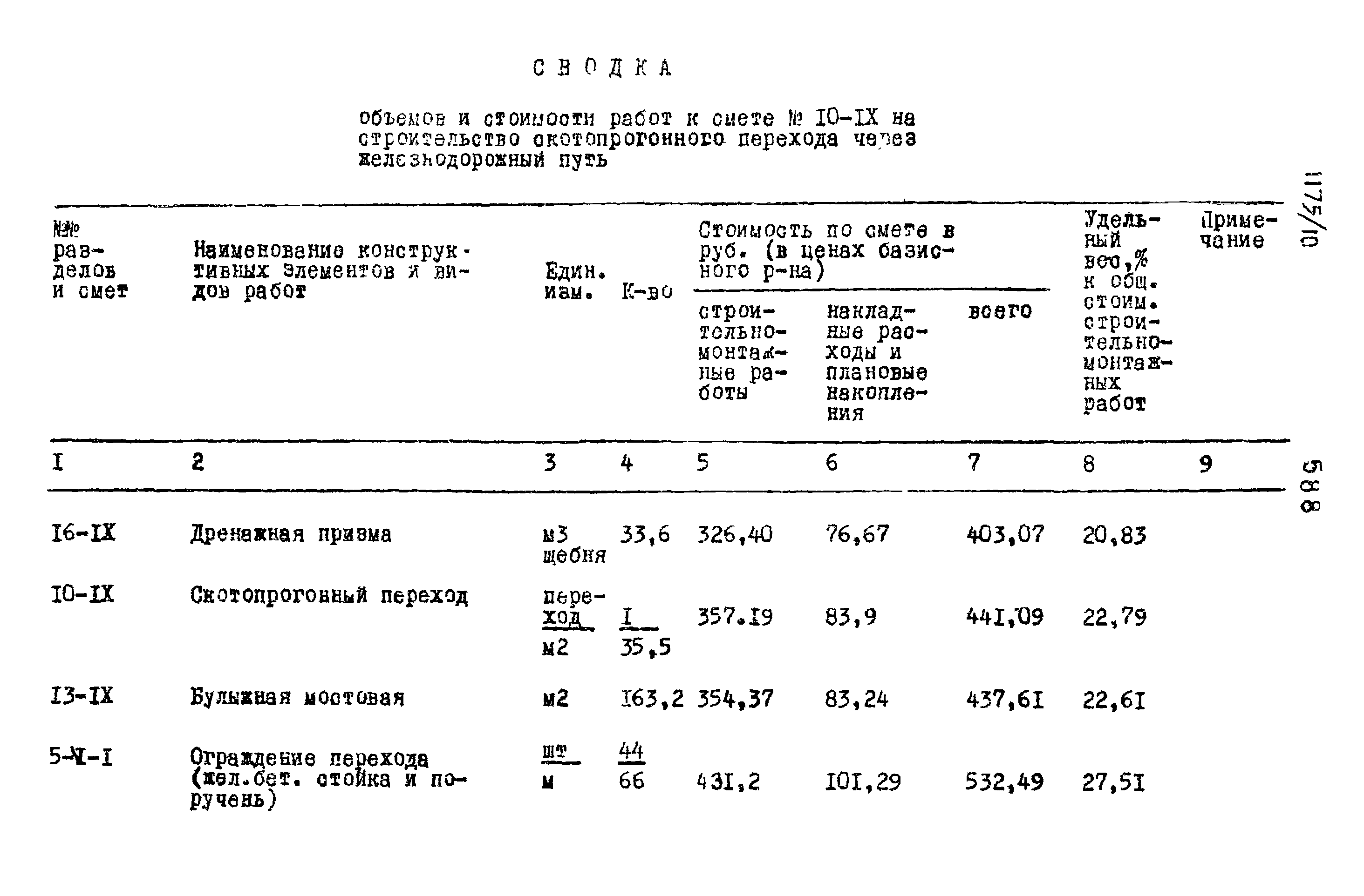 Типовые проектные решения 501-0-118