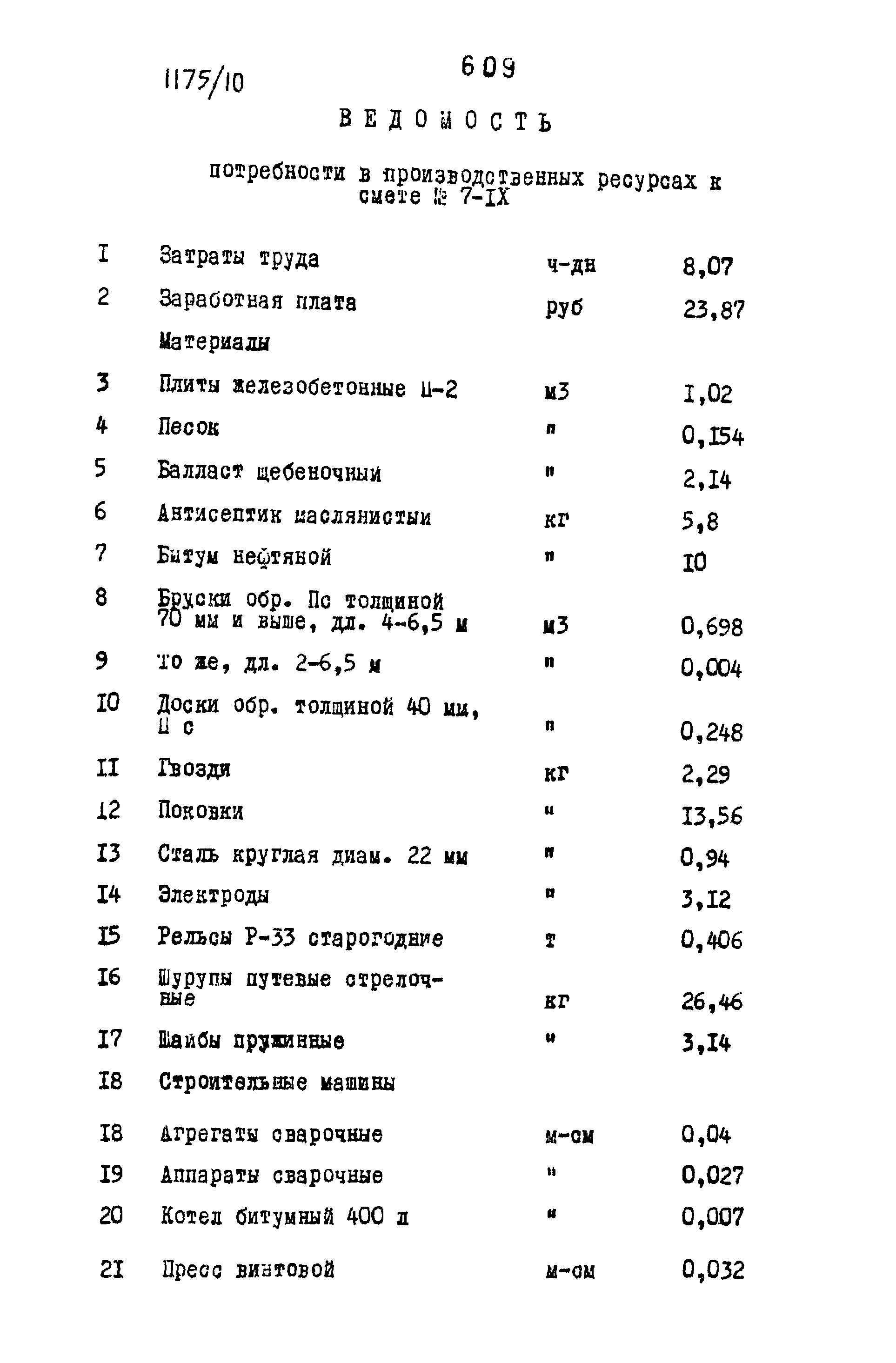 Типовые проектные решения 501-0-118