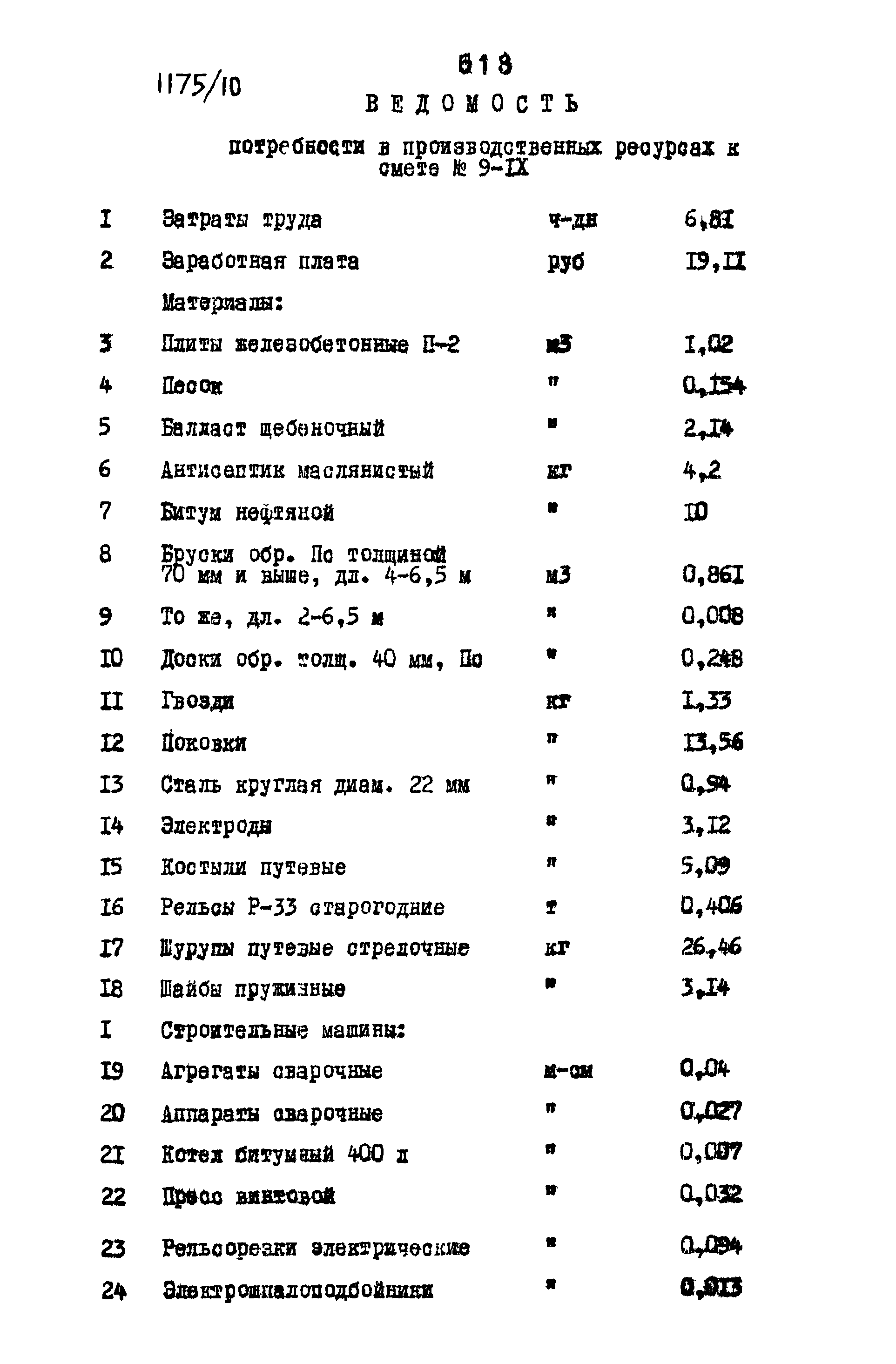 Типовые проектные решения 501-0-118