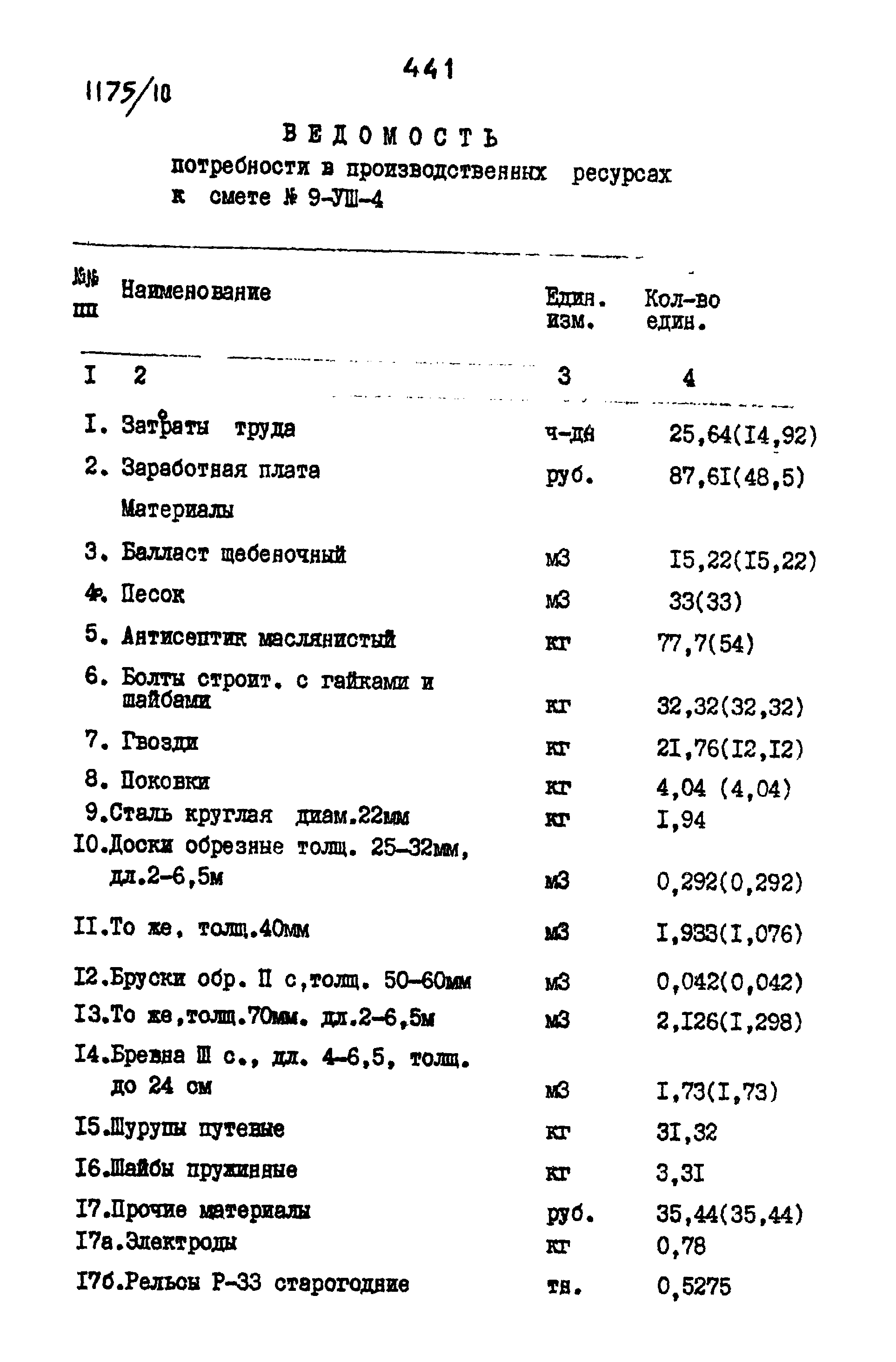 Типовые проектные решения 501-0-118