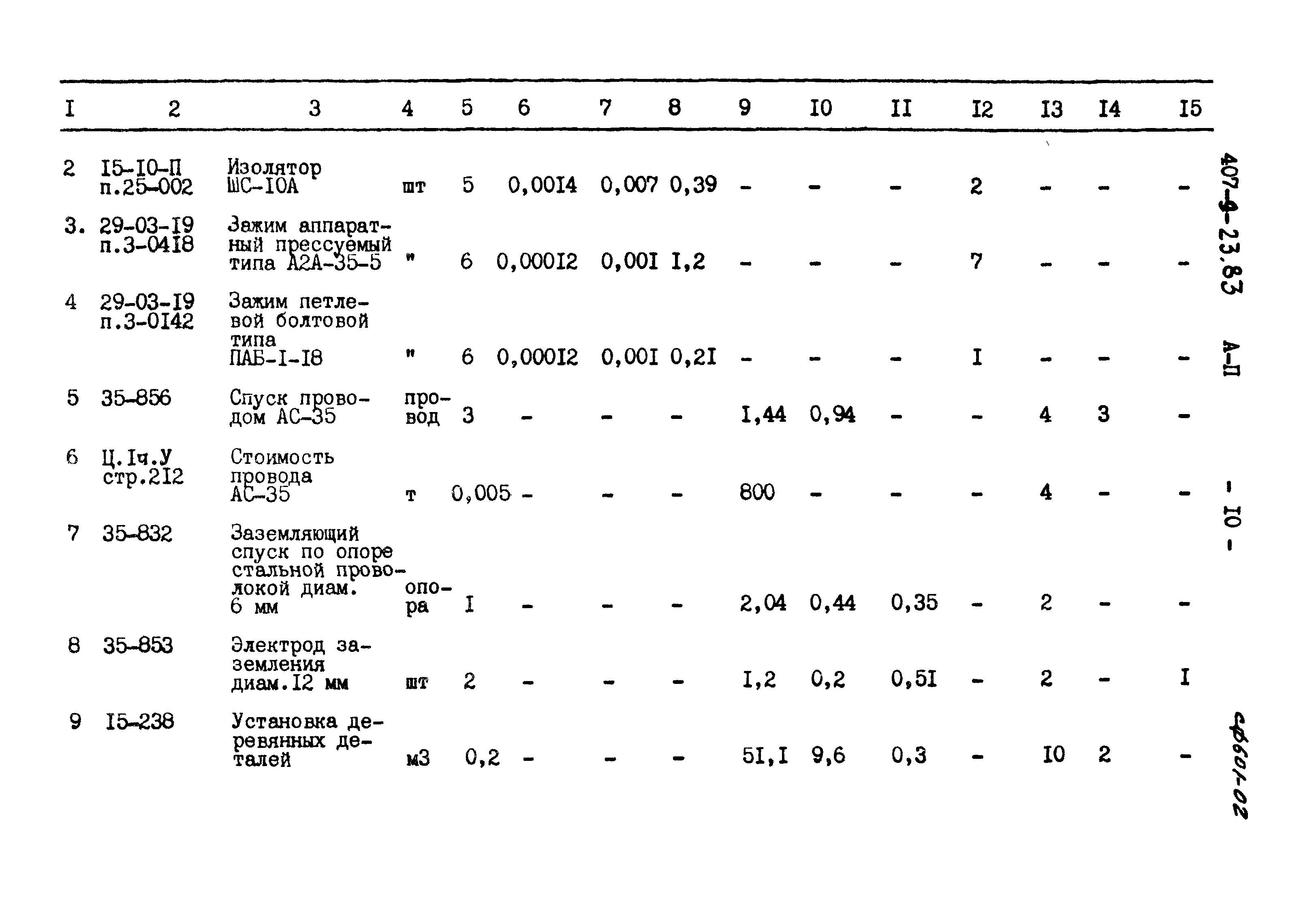 Типовой проект 407-9-23.83