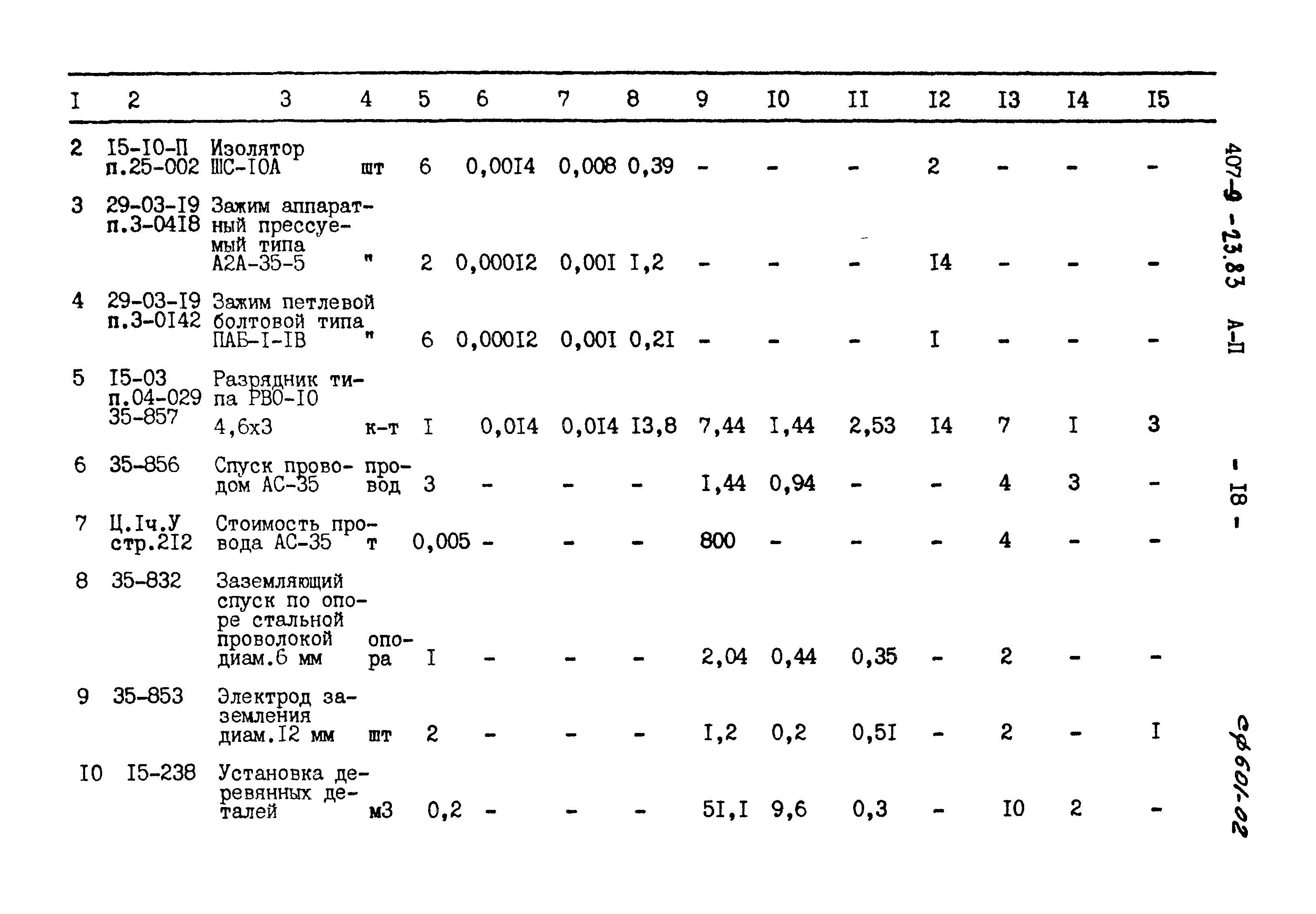 Типовой проект 407-9-23.83