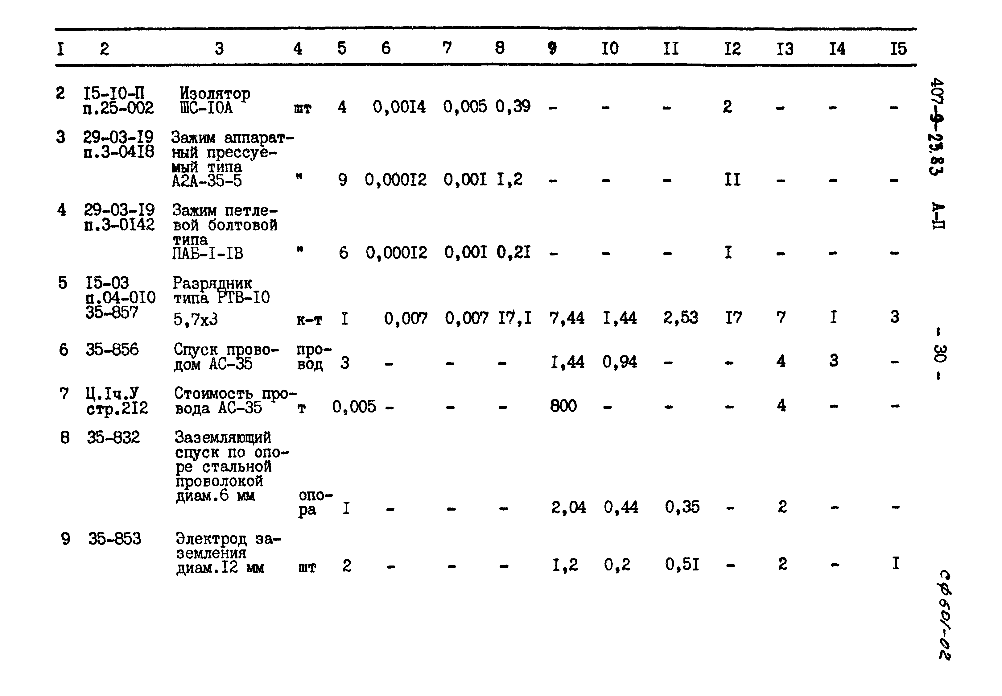 Типовой проект 407-9-23.83