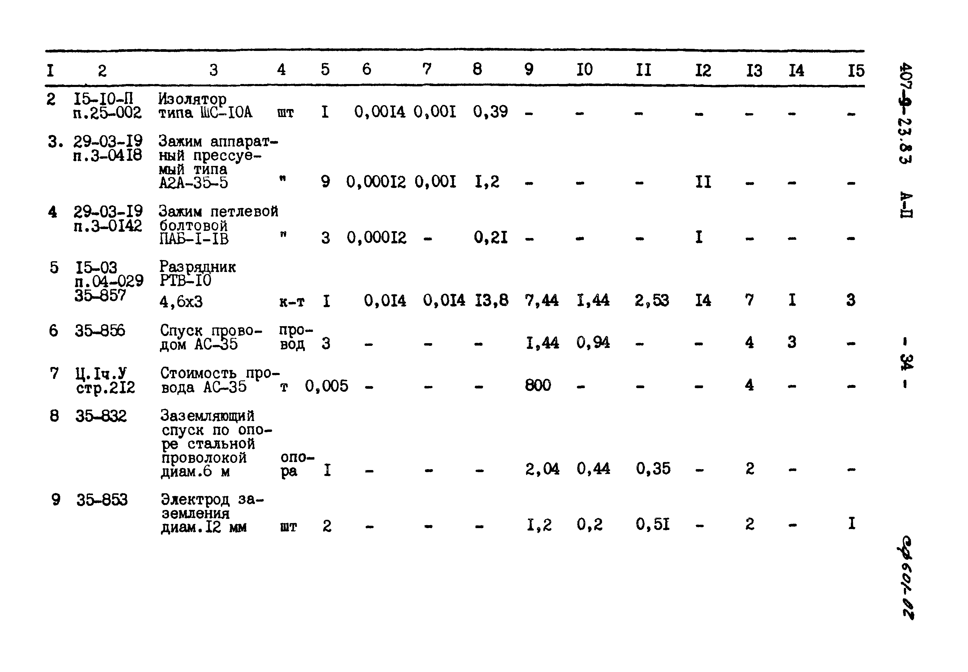 Типовой проект 407-9-23.83
