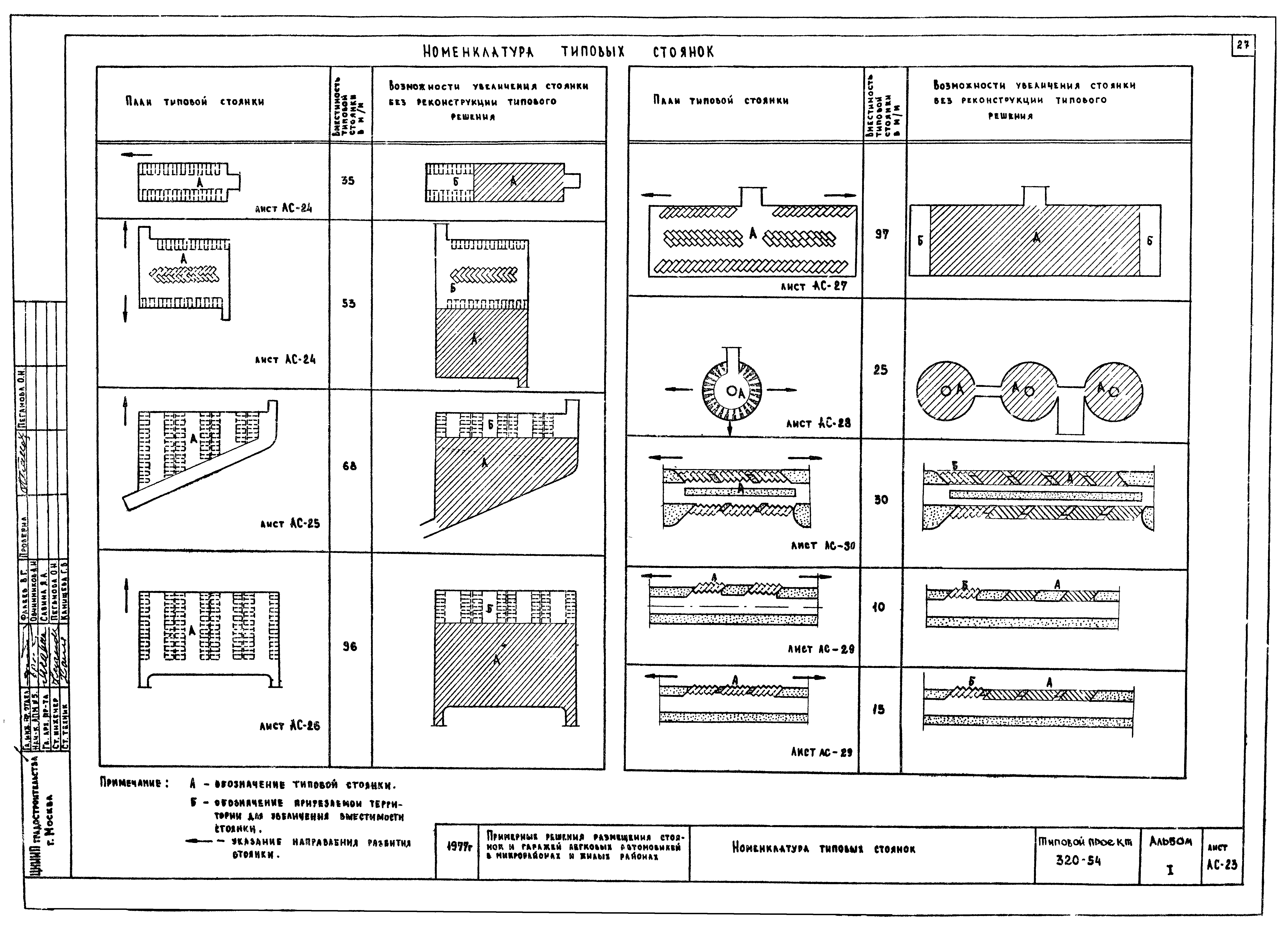 Скачать Типовой проект 320-54 Альбом I. Размещение стоянок и гаражей.  Генпланы и фрагменты. Типовые стоянки