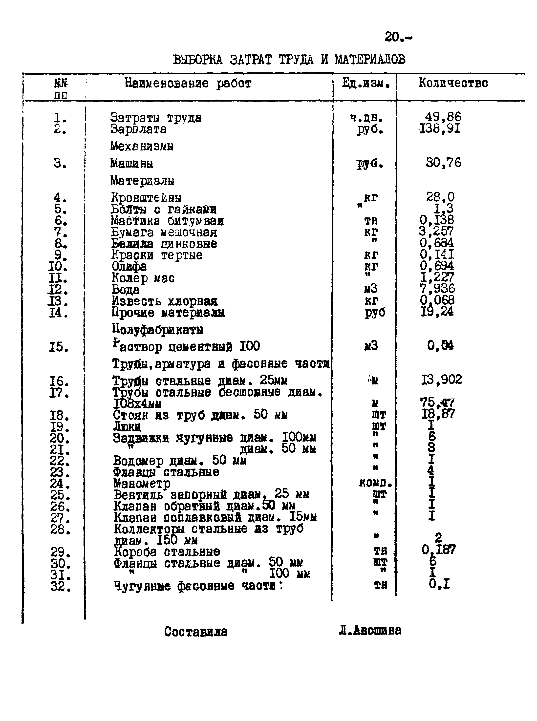 Типовой проект 320-28