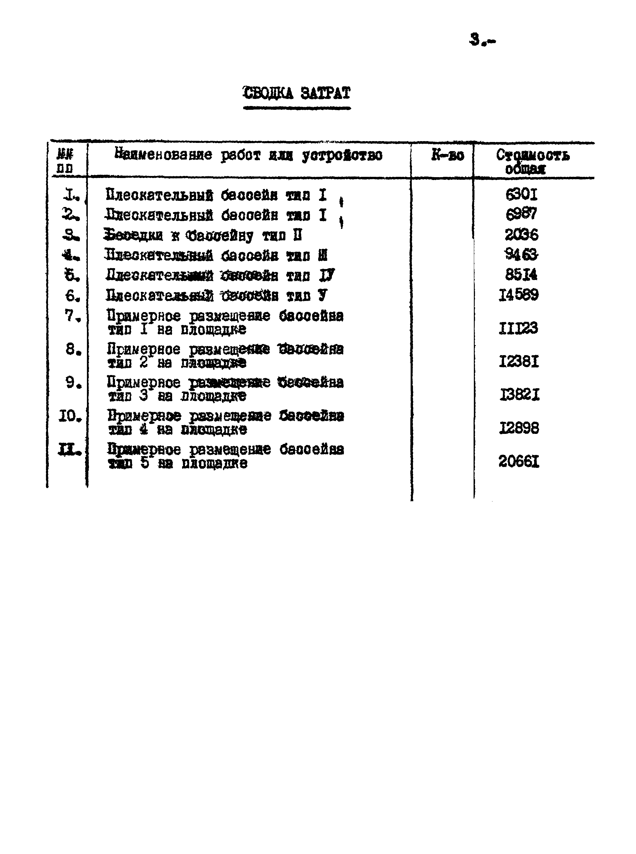Типовой проект 320-28