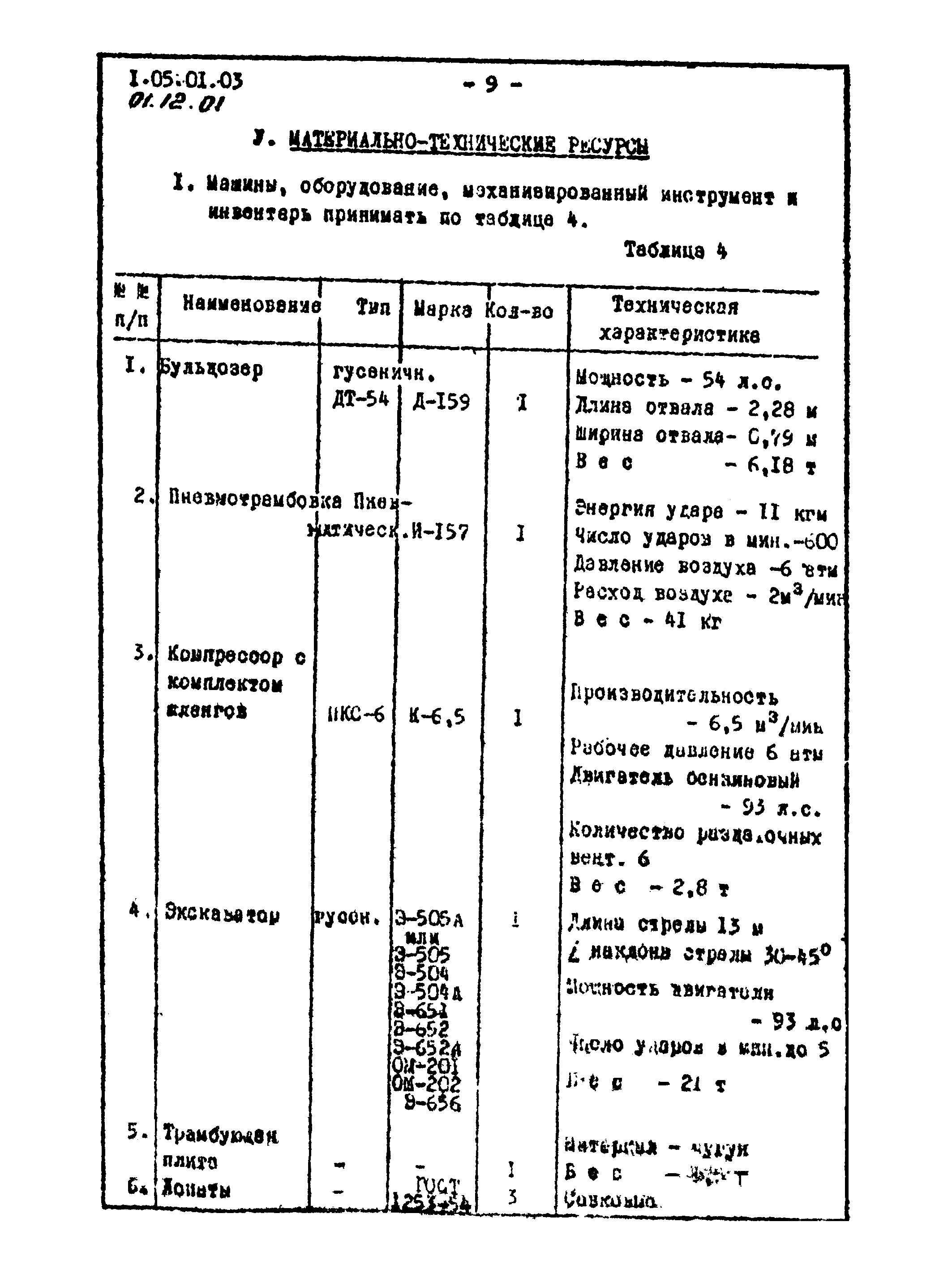 ТТК 01.12.01