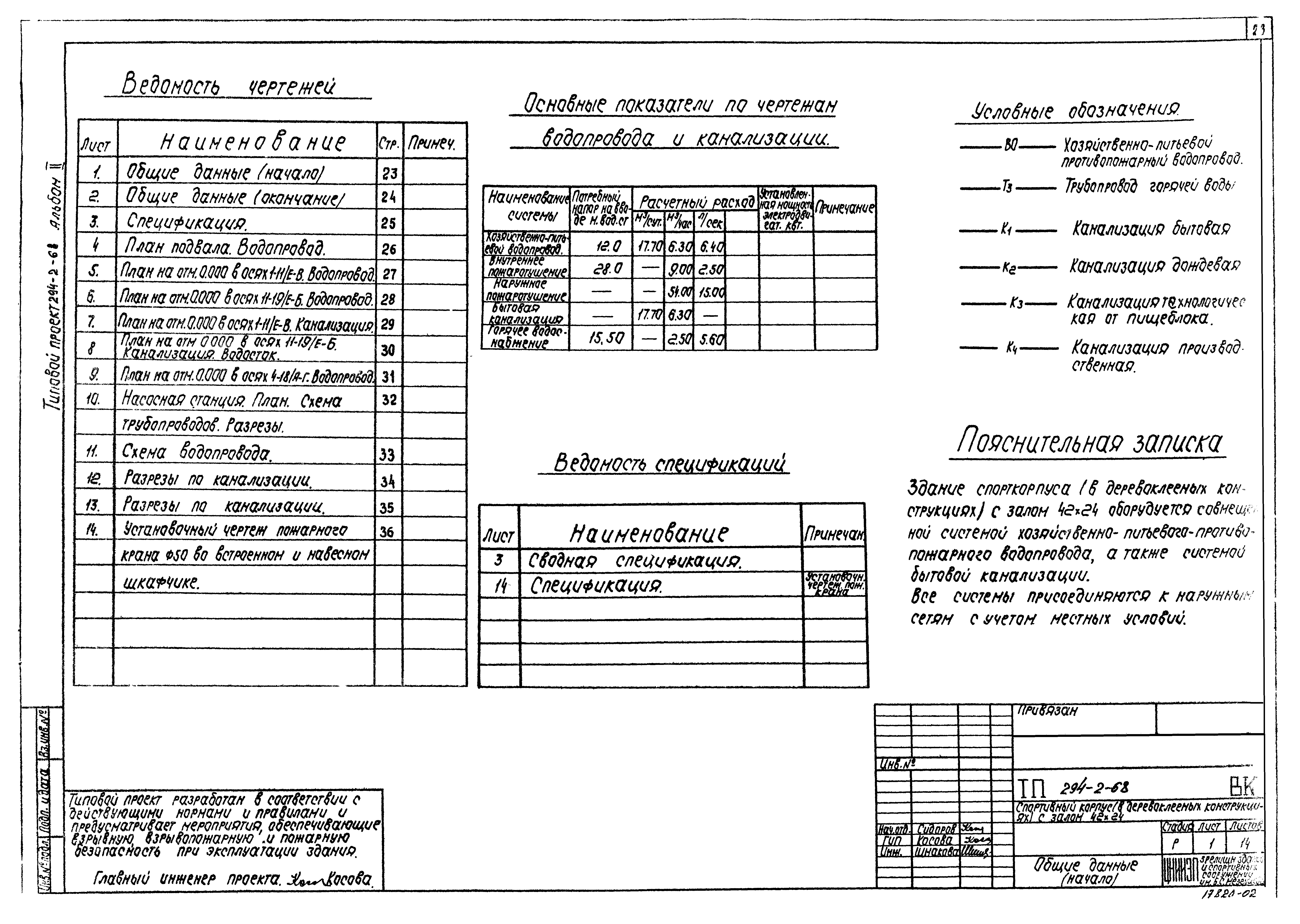 Скачать Типовой проект 294-2-68 Альбом II. Отопление и вентиляция.  Водопровод и канализация. Автоматизация сантехустройств