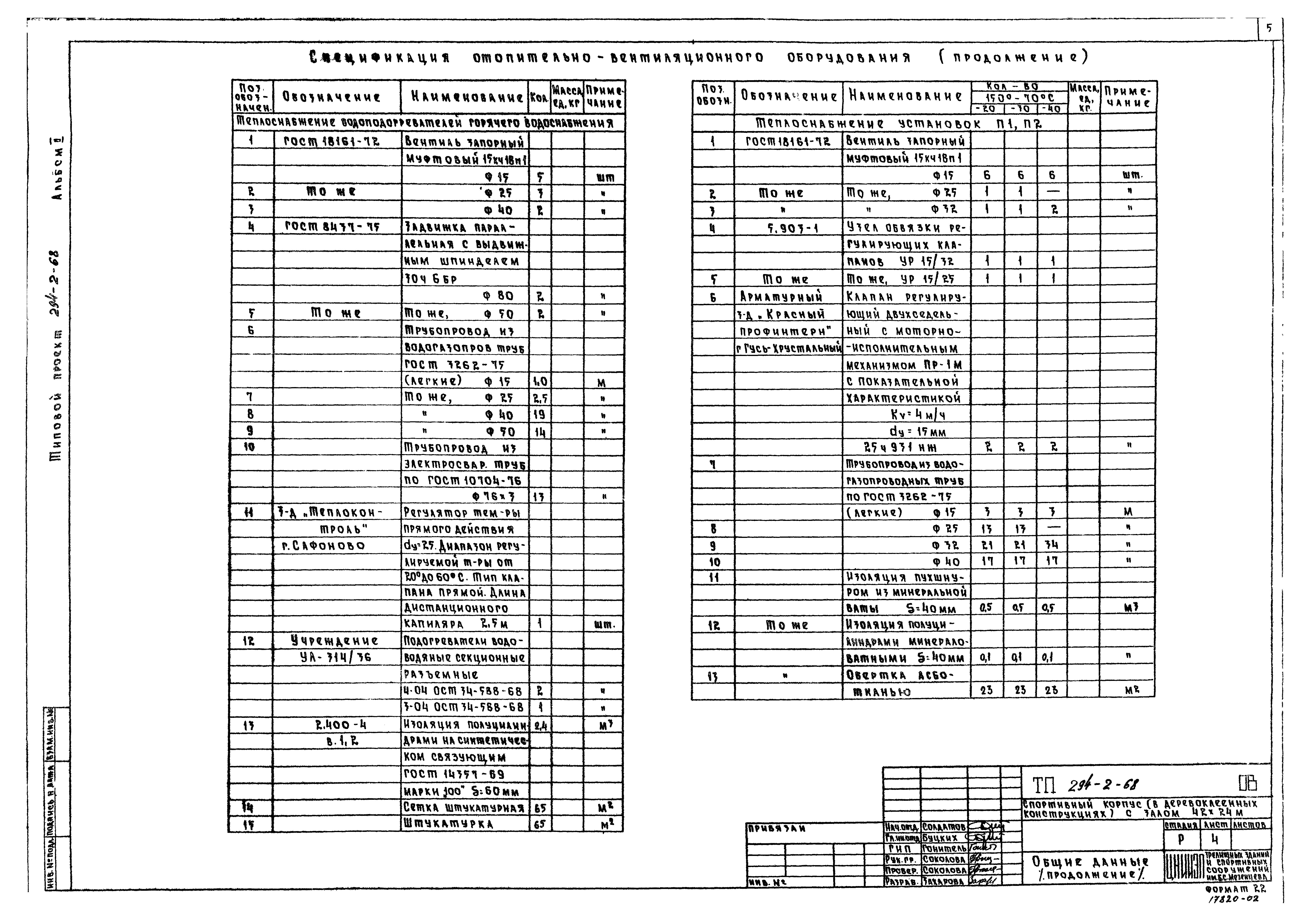 Типовой проект 294-2-68