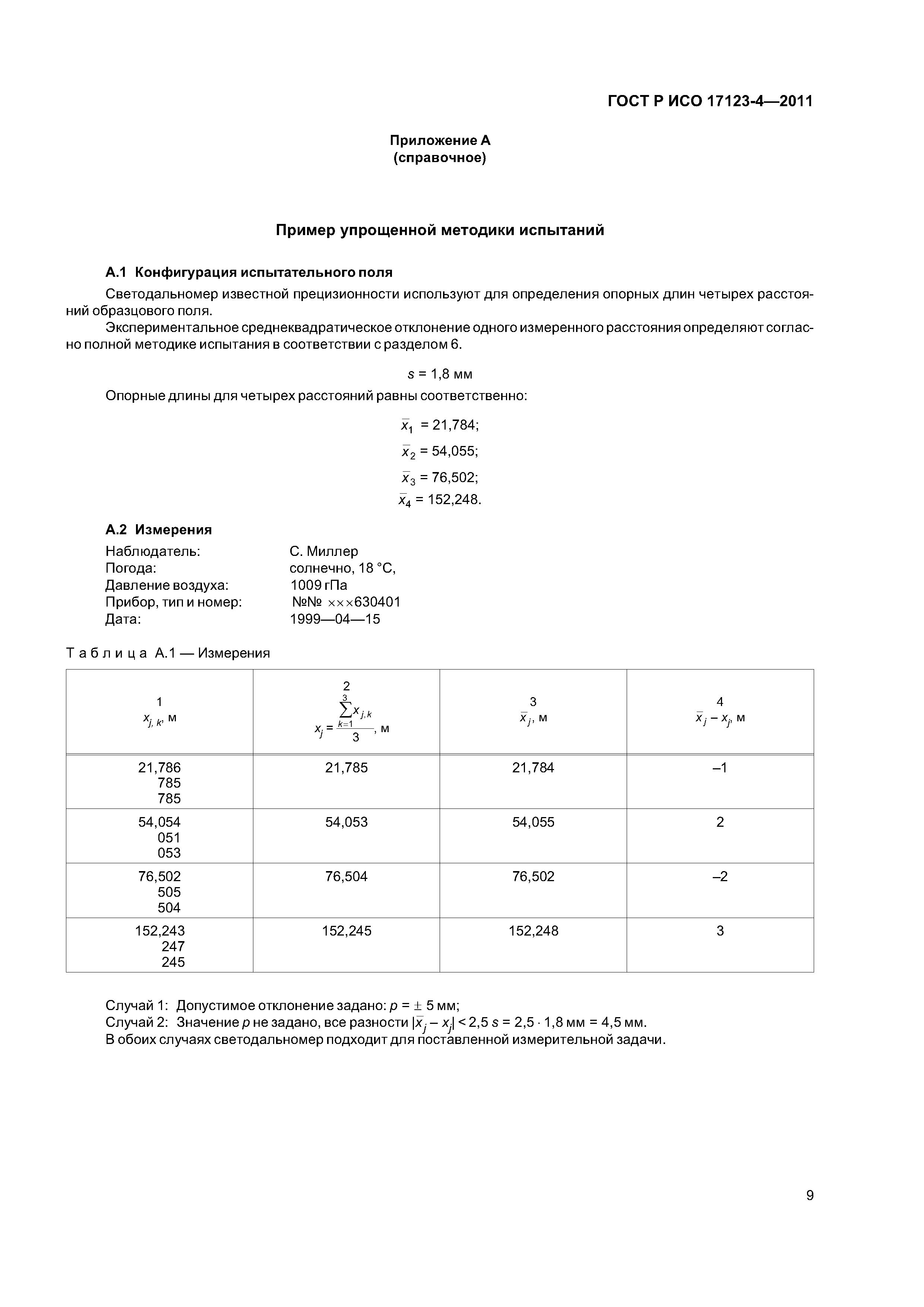 ГОСТ Р ИСО 17123-4-2011