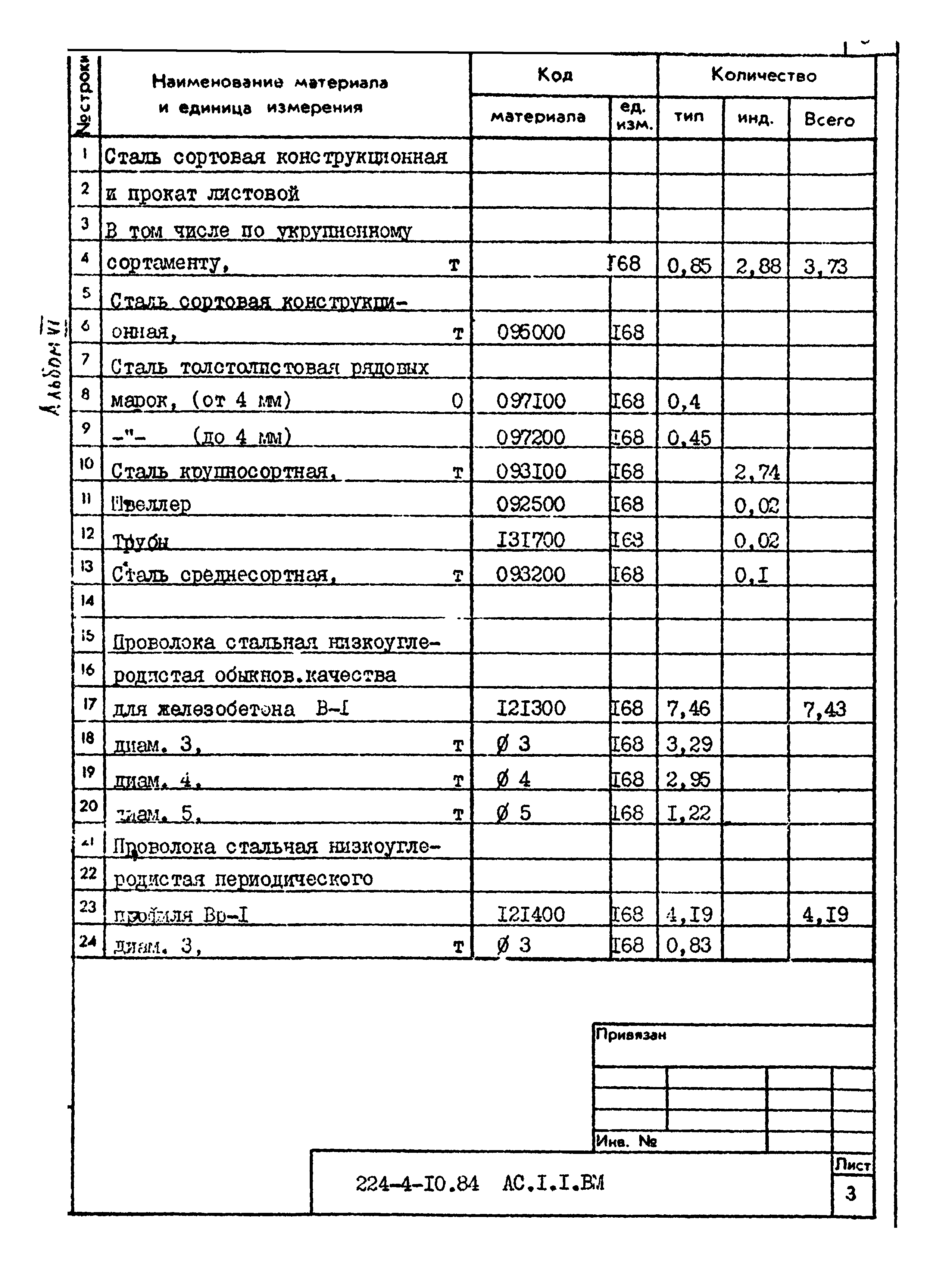 Типовой проект 224-4-10.84