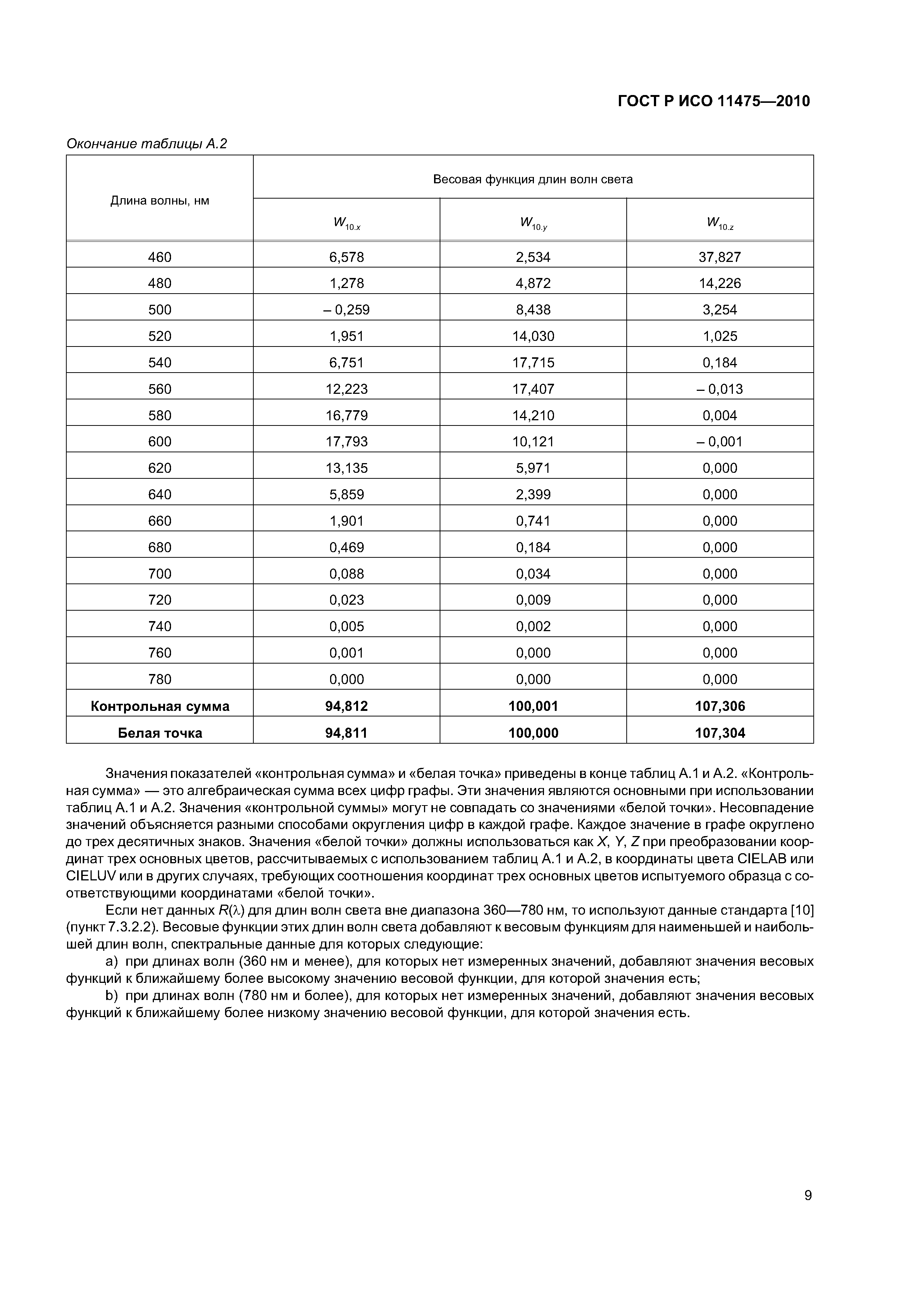 ГОСТ Р ИСО 11475-2010