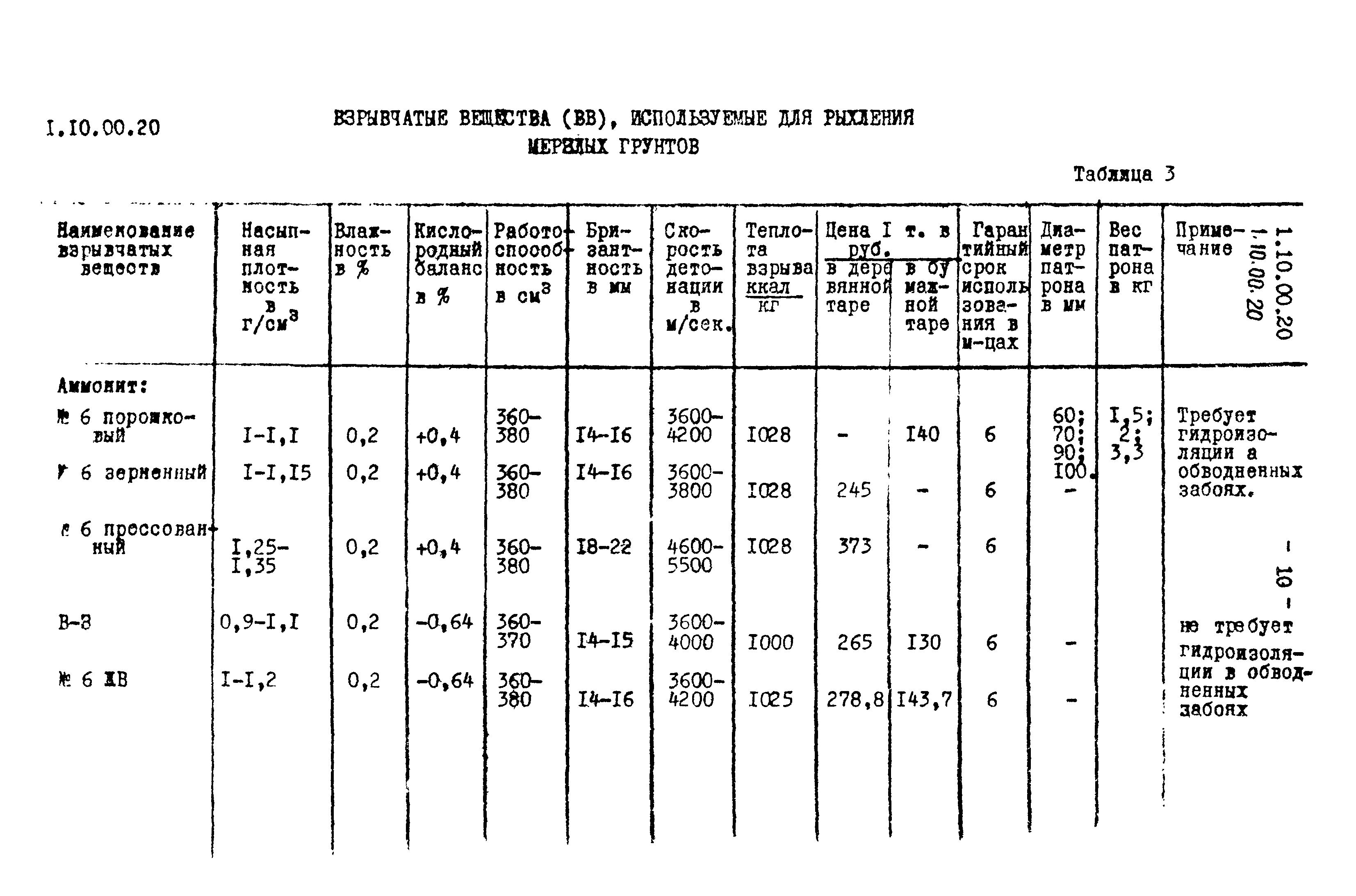 ТТК 01.06А.04