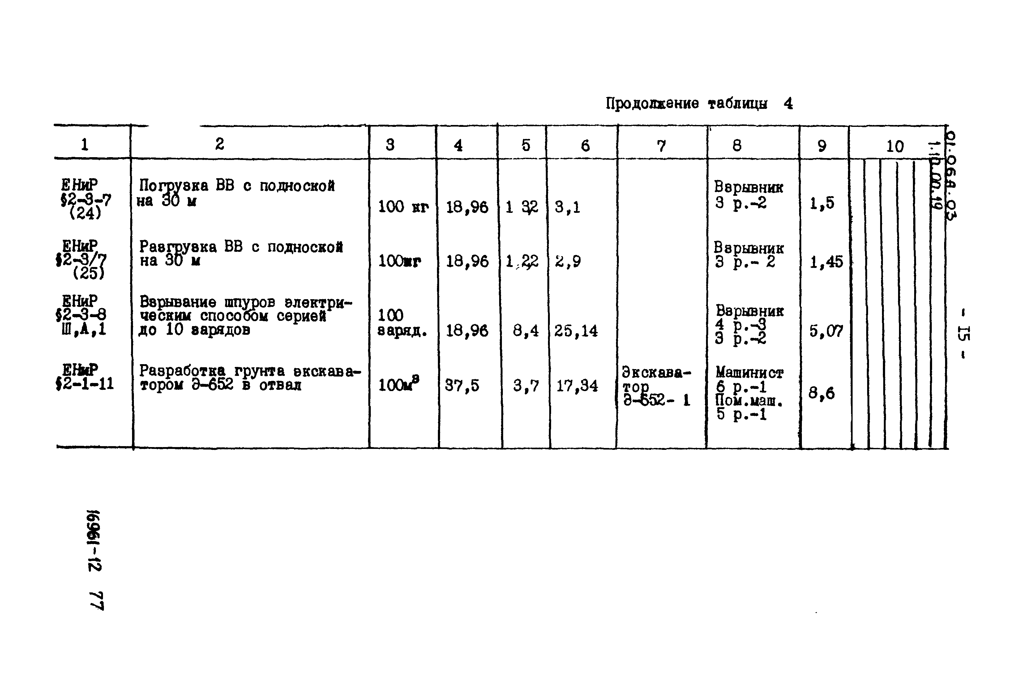 ТТК 01.06А.03