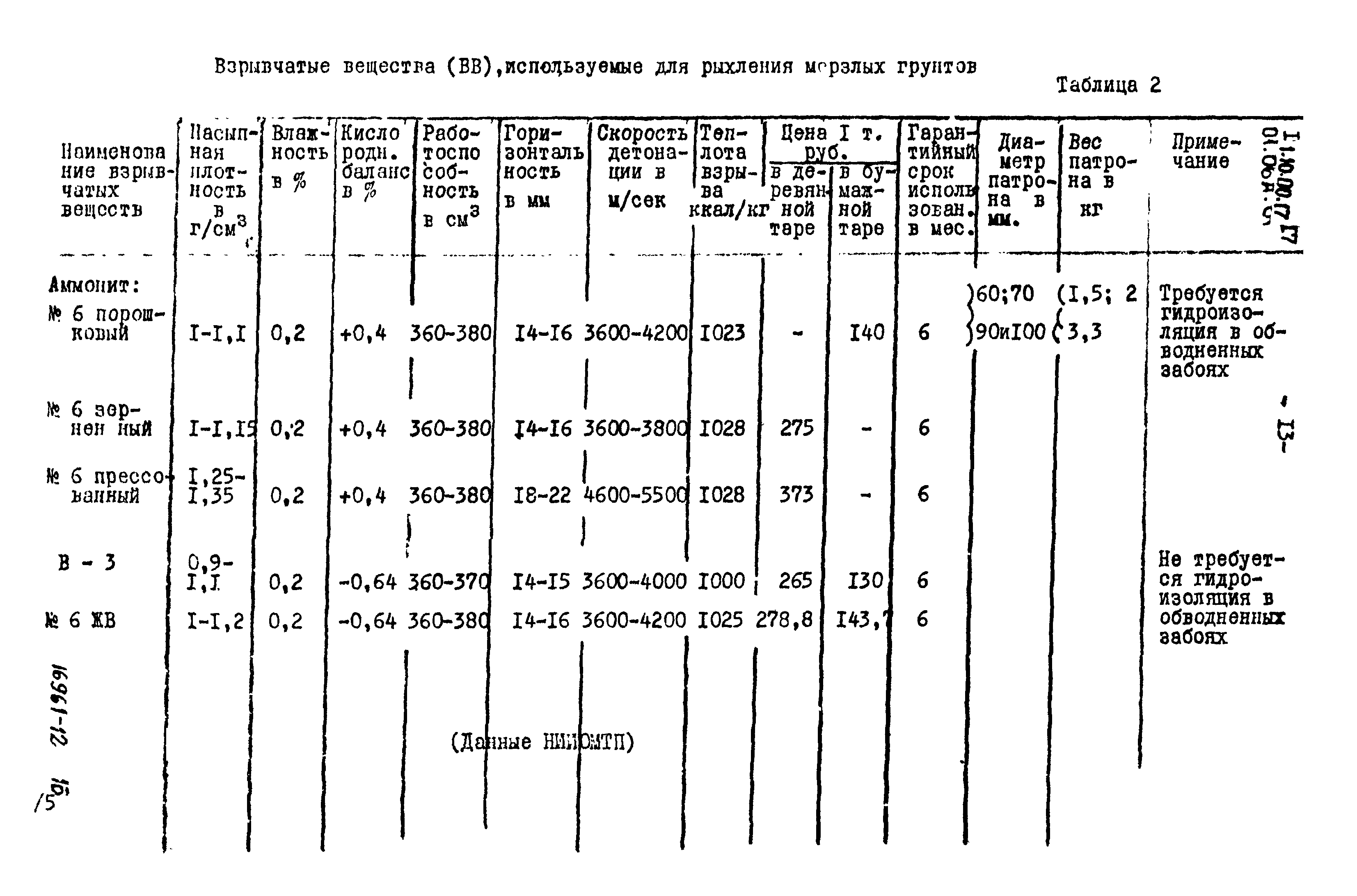 ТТК 01.06А.01