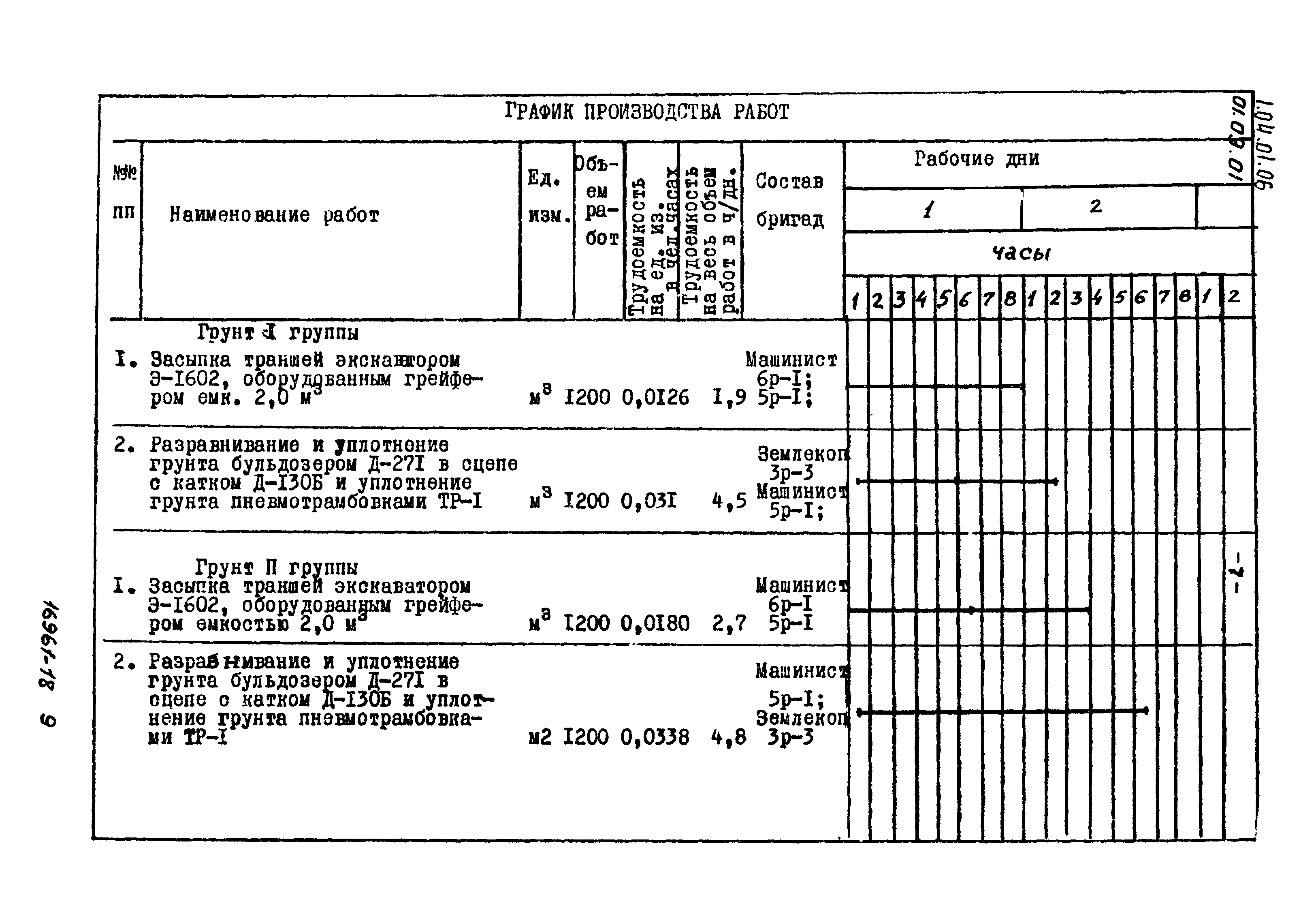 ТТК 01.09.02