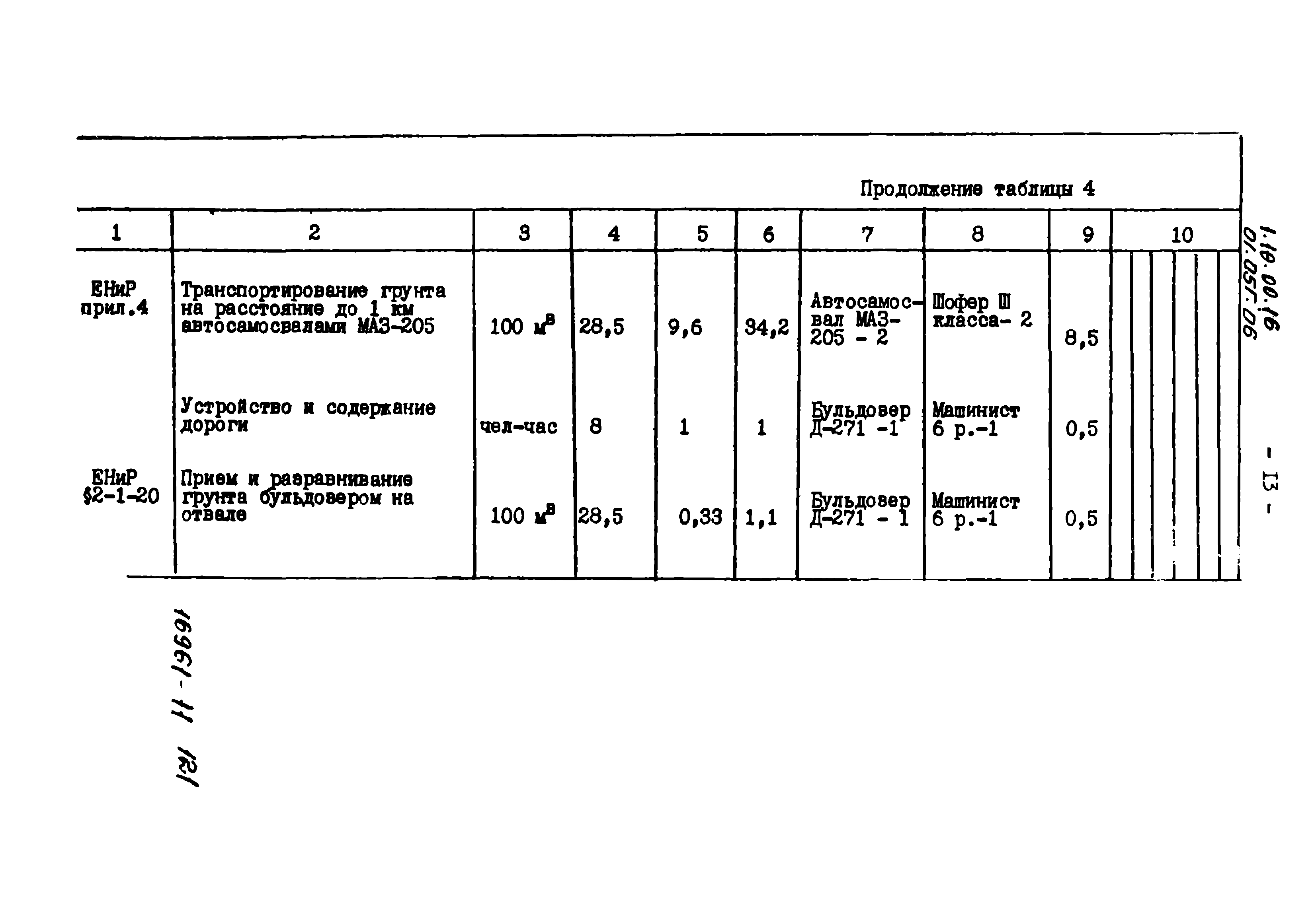 Гэсн разработка траншеи. Группа разработки грунта. Твердость мерзлого грунта. Плотность мерзлого грунта. Таблица сопротивления грунтов с мерзлыми грунтами.