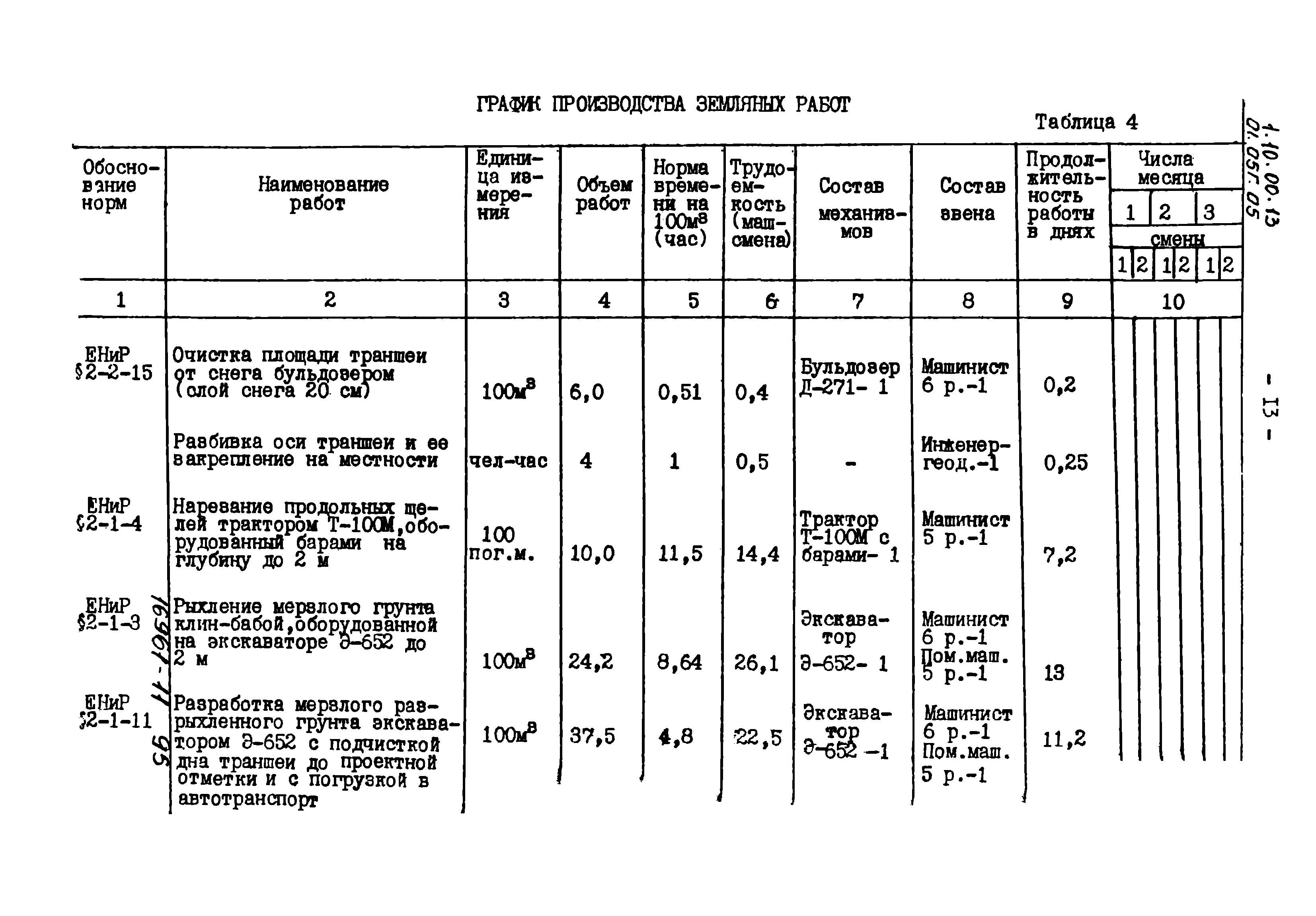 ТТК 01.05Г.05