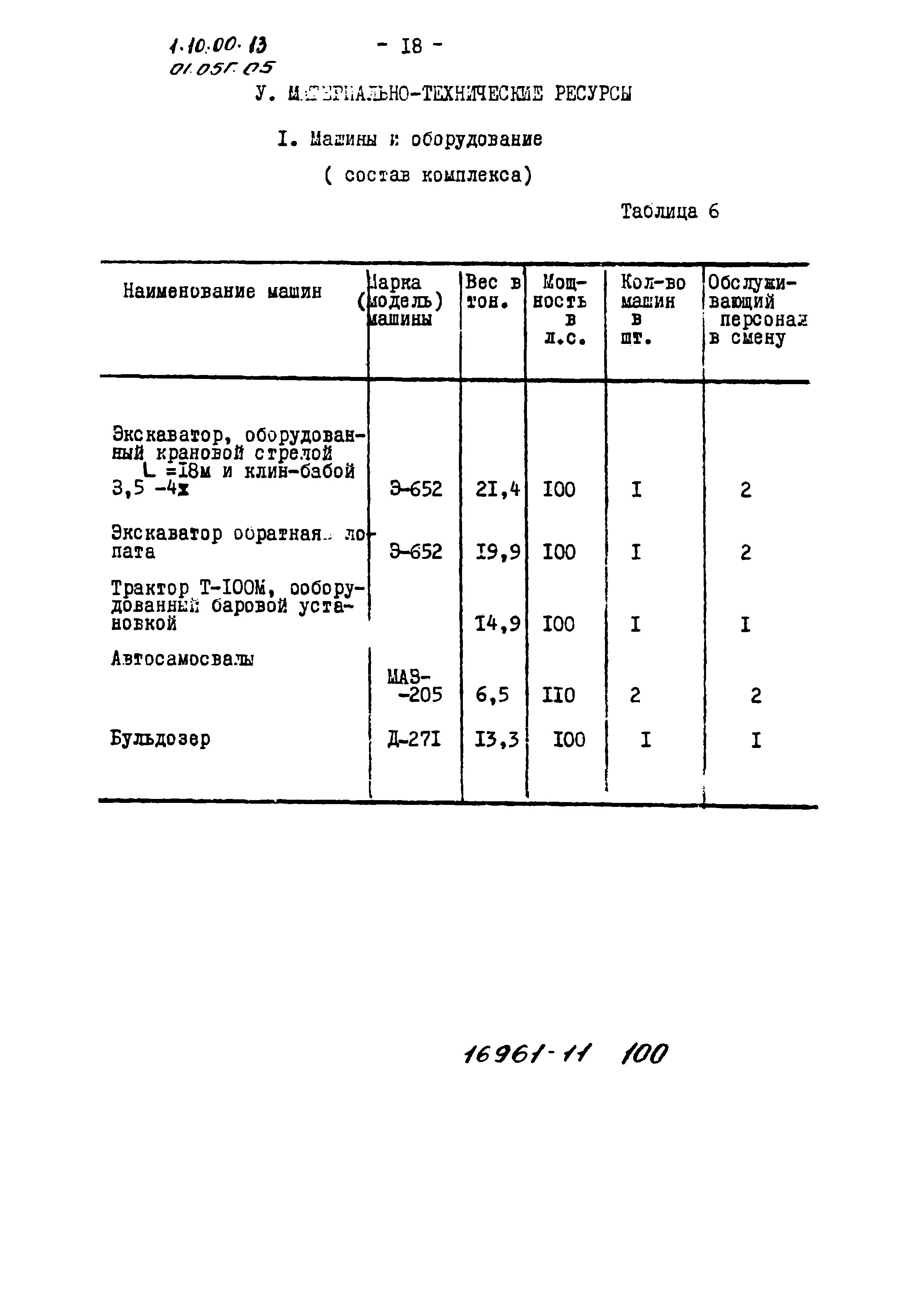 ТТК 01.05Г.05