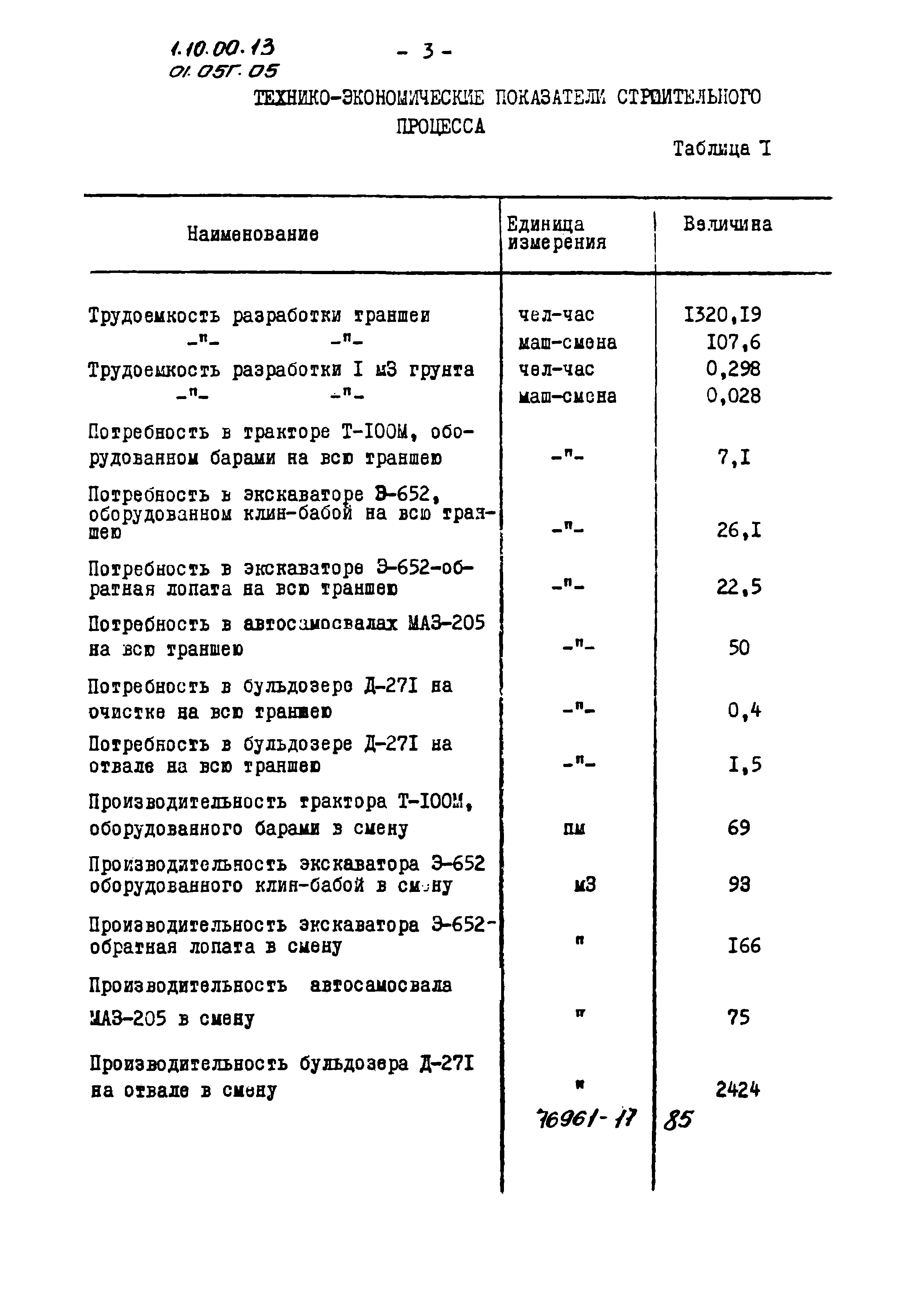 ТТК 01.05Г.05