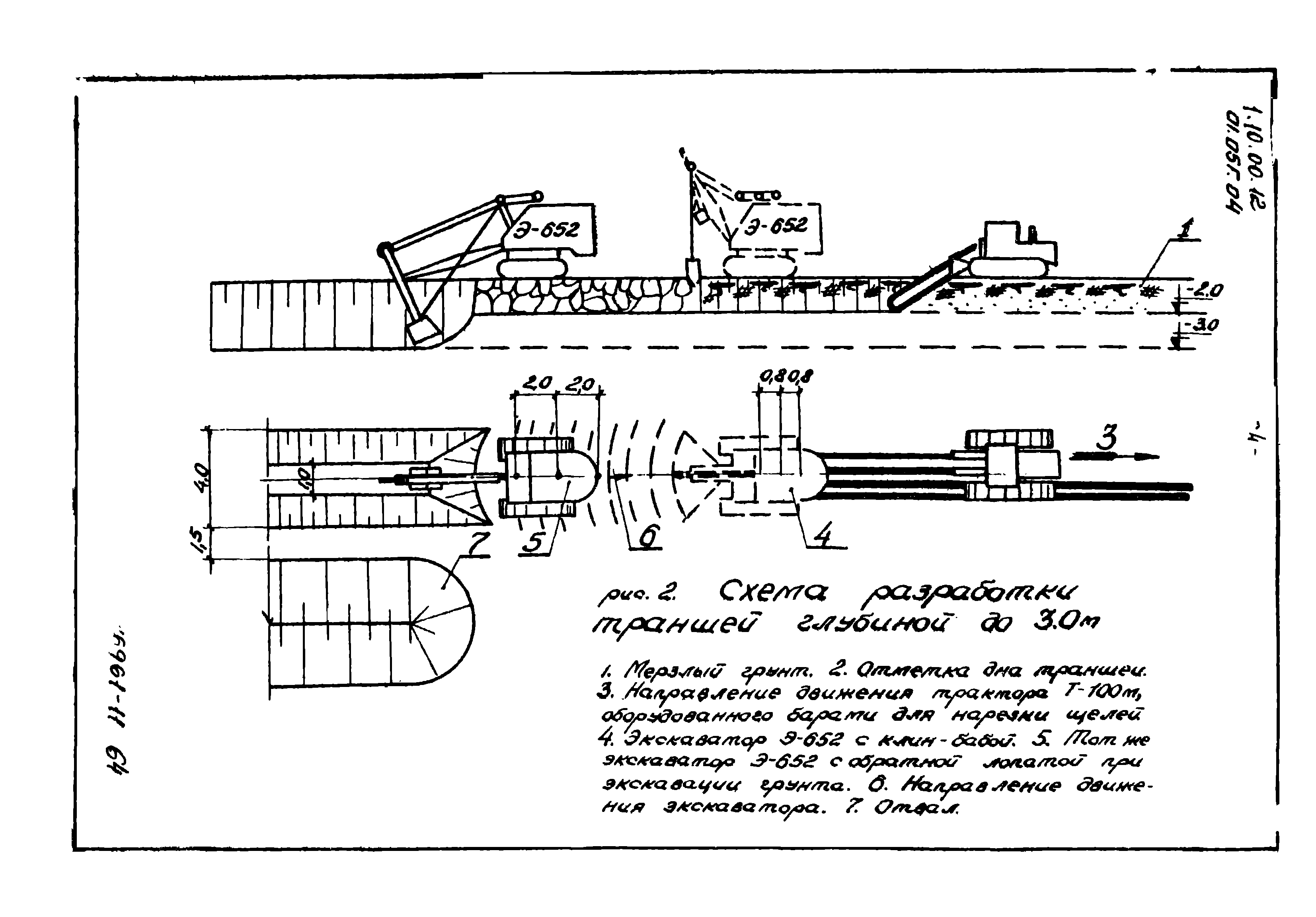 Схема разработки грунта бульдозером