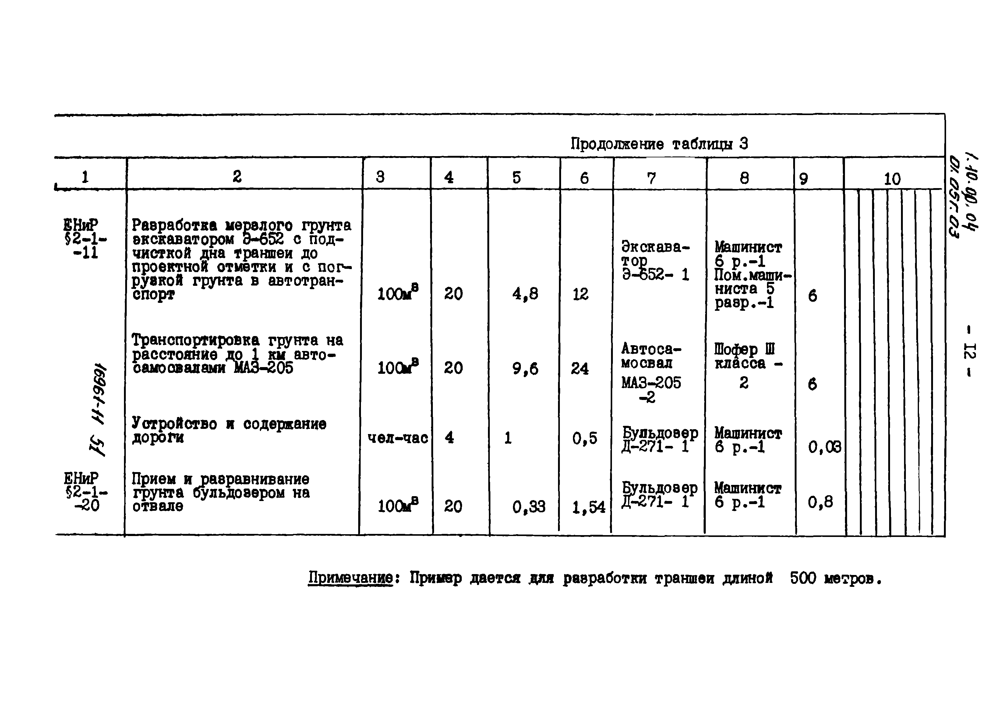 ТТК 01.05Г.03