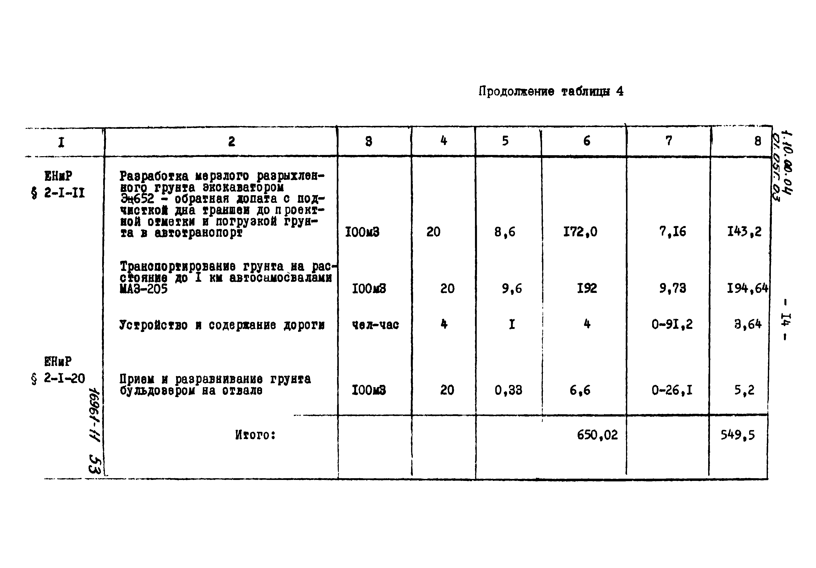 ТТК 01.05Г.03