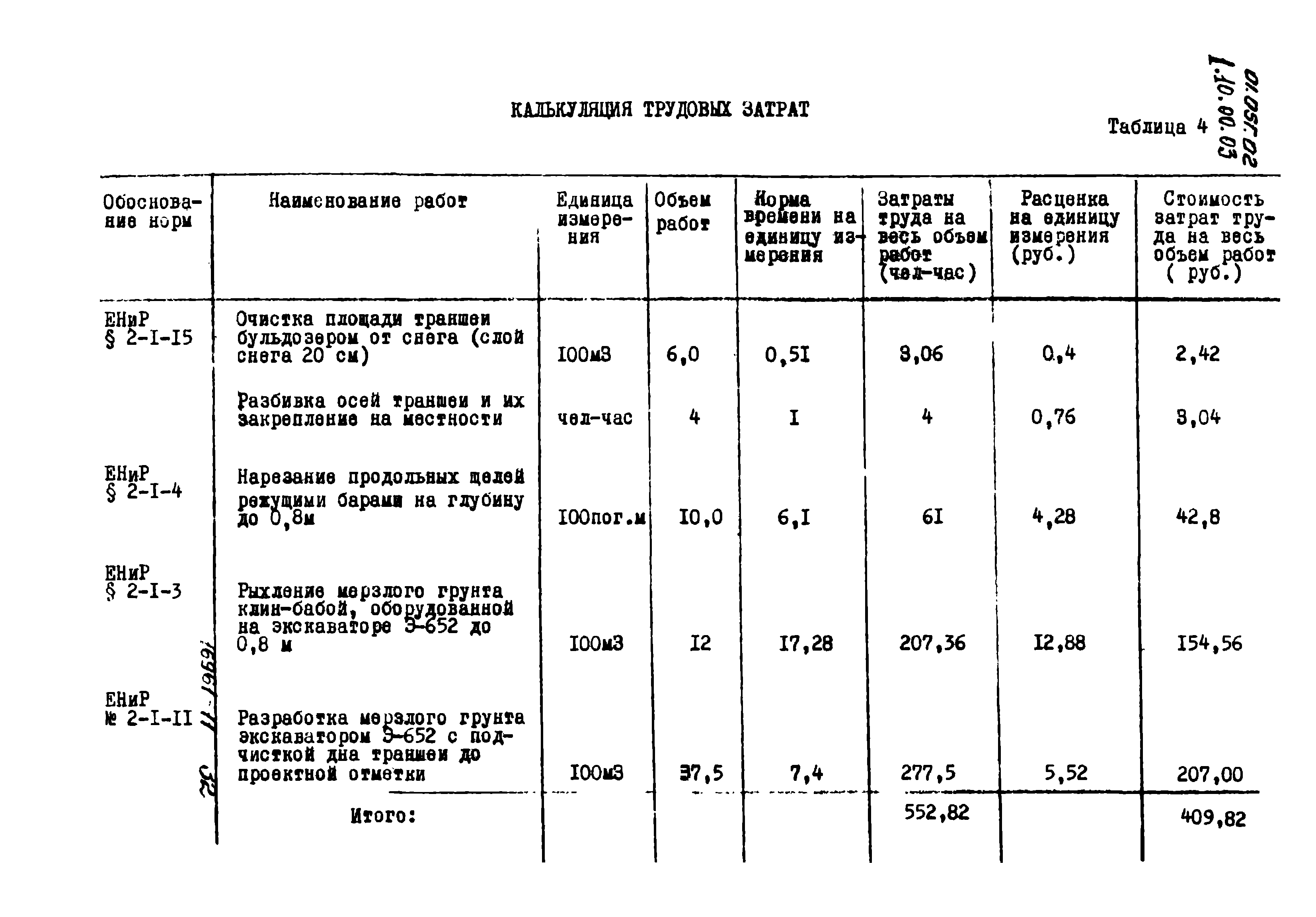 Гэсн разработка траншеи