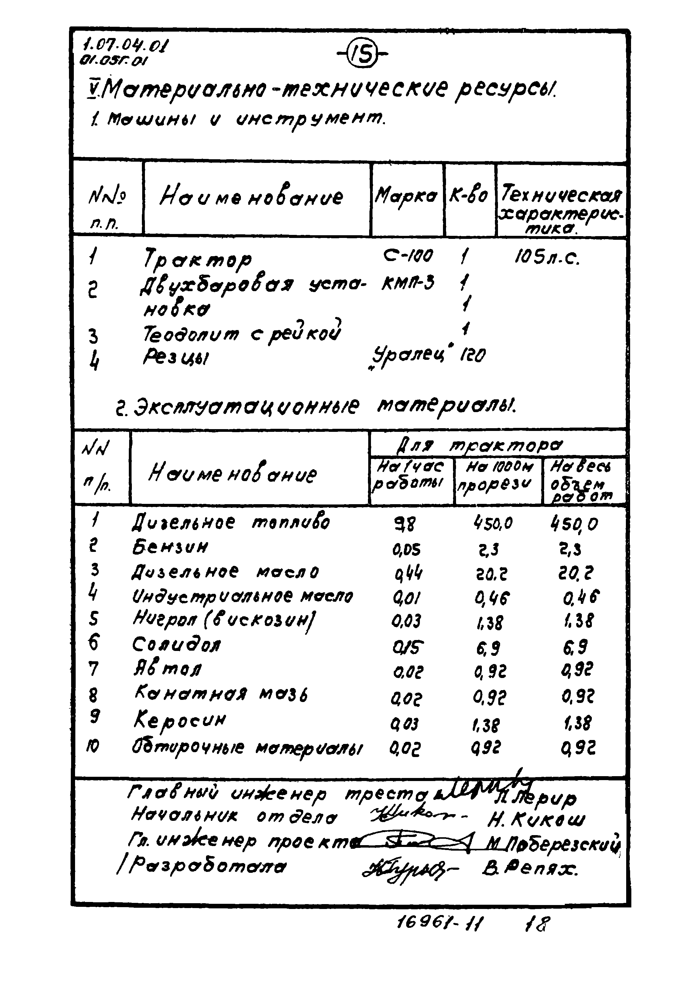 ТТК 01.05Г.01