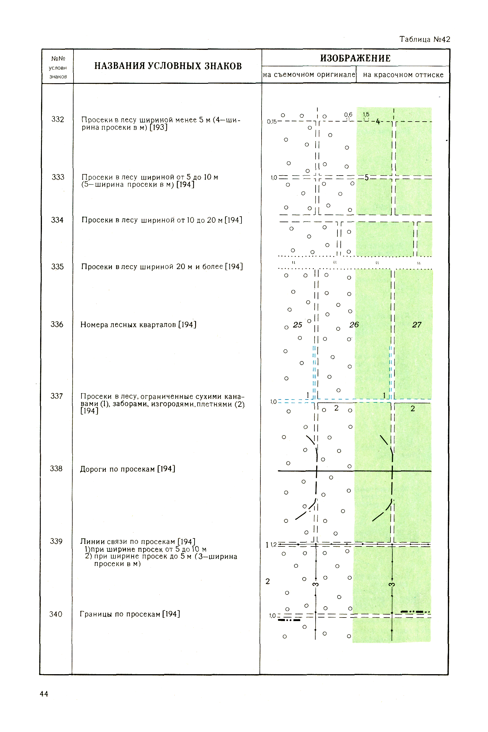 Шрифт для топографических планов