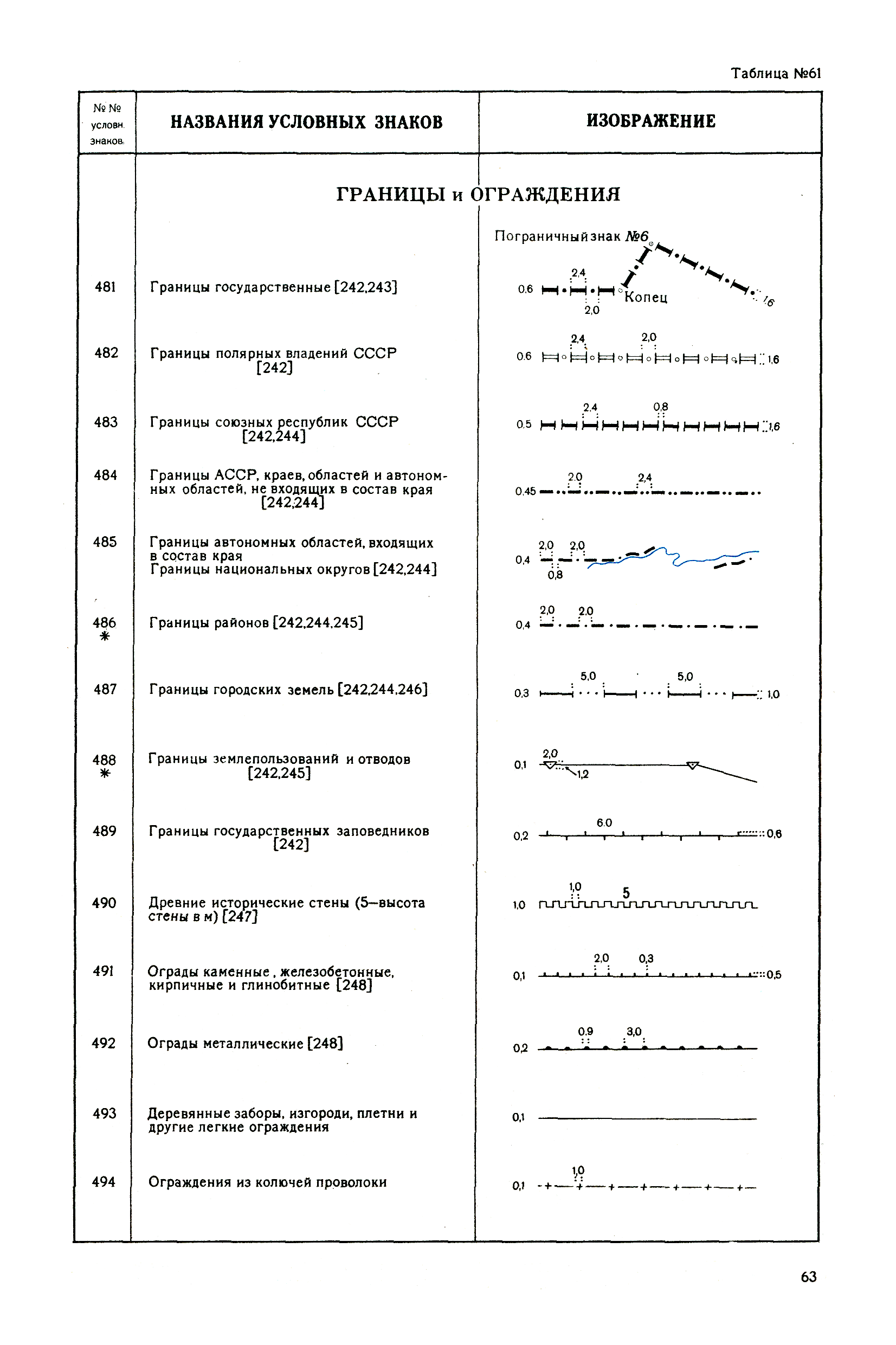 Как обозначается забор на чертеже