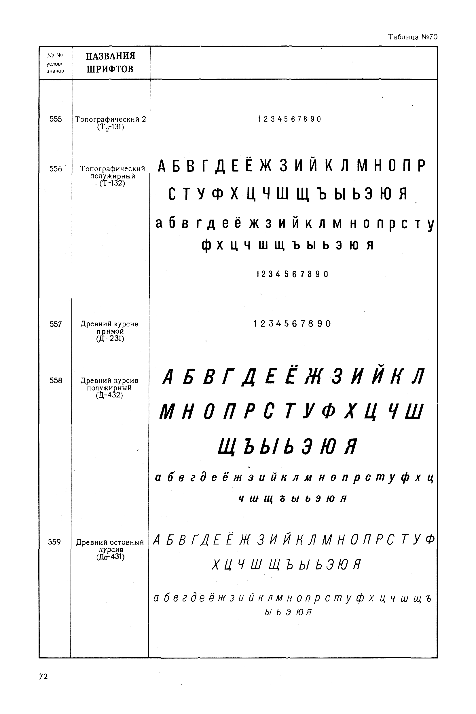 Дайте определение компьютерной картографии с какого года получила свое развитие