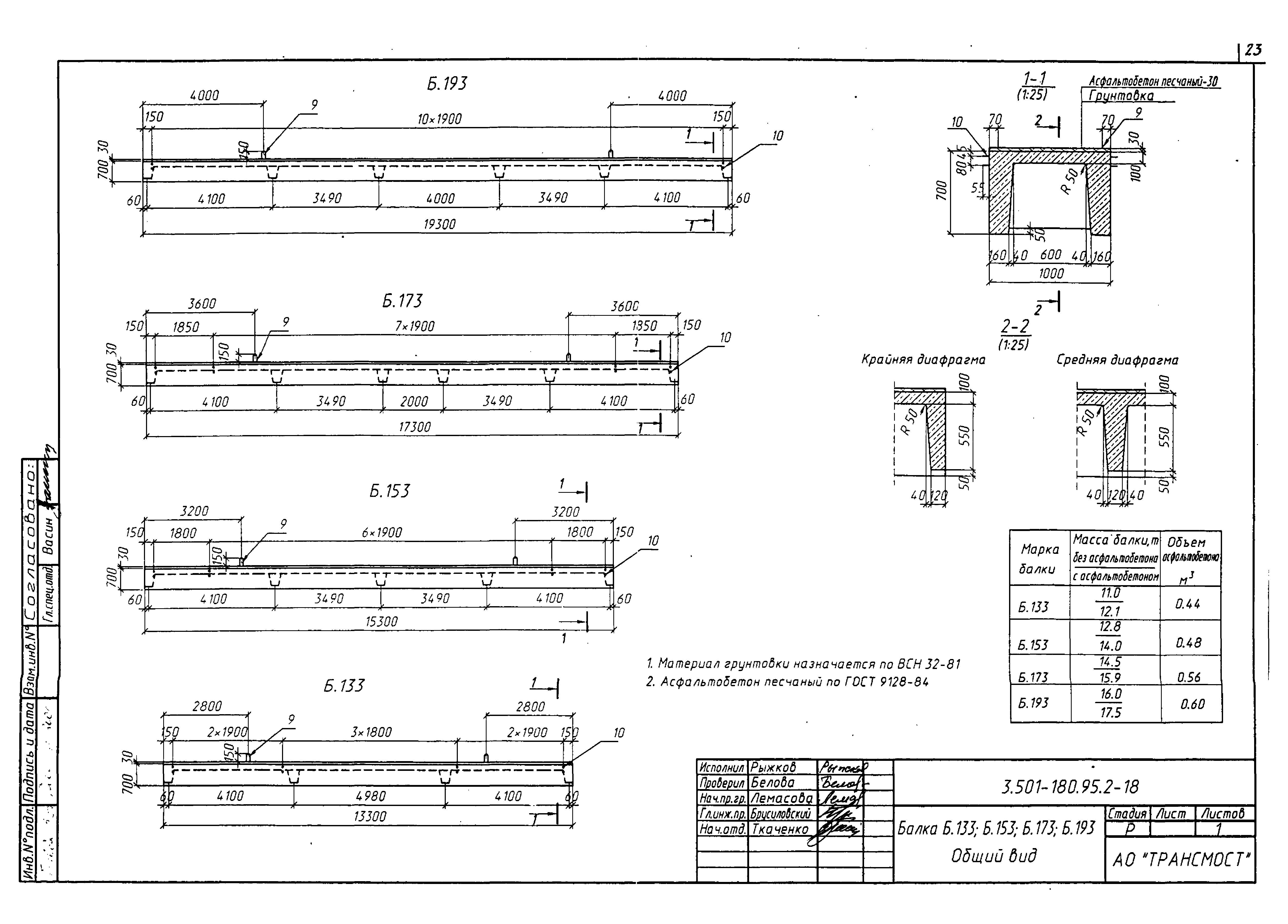 Серия 3.501-180.95
