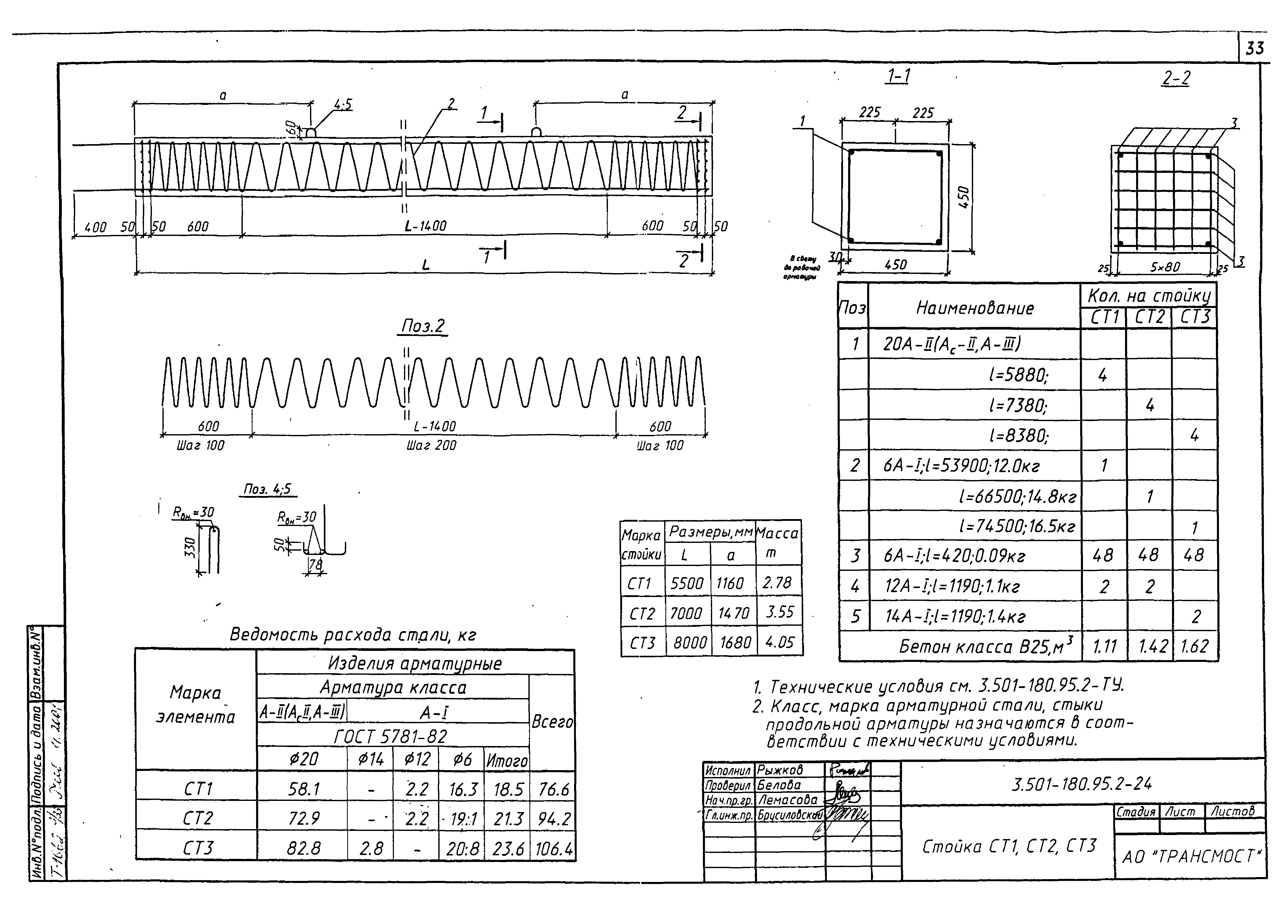 Серия 3.501-180.95