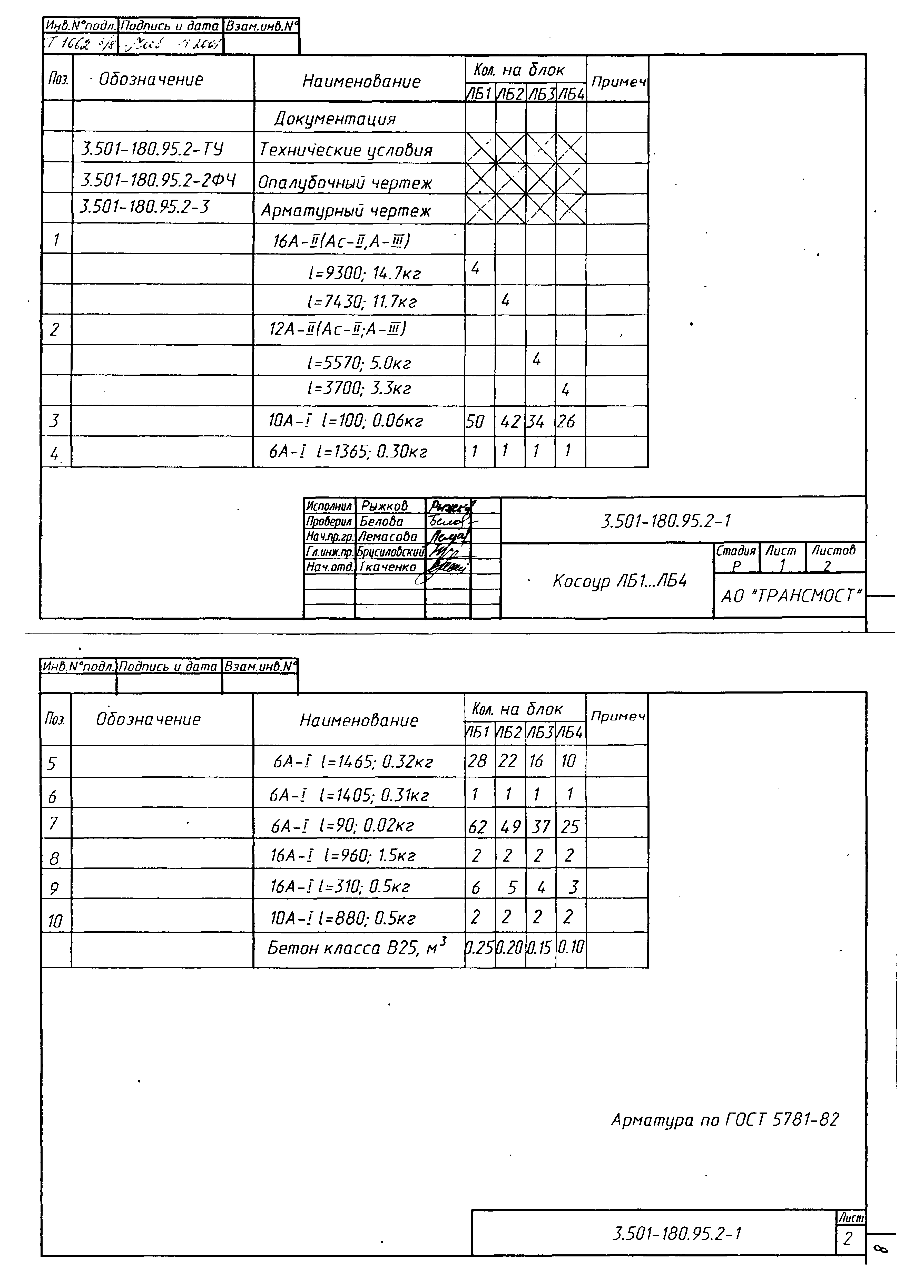 Серия 3.501-180.95