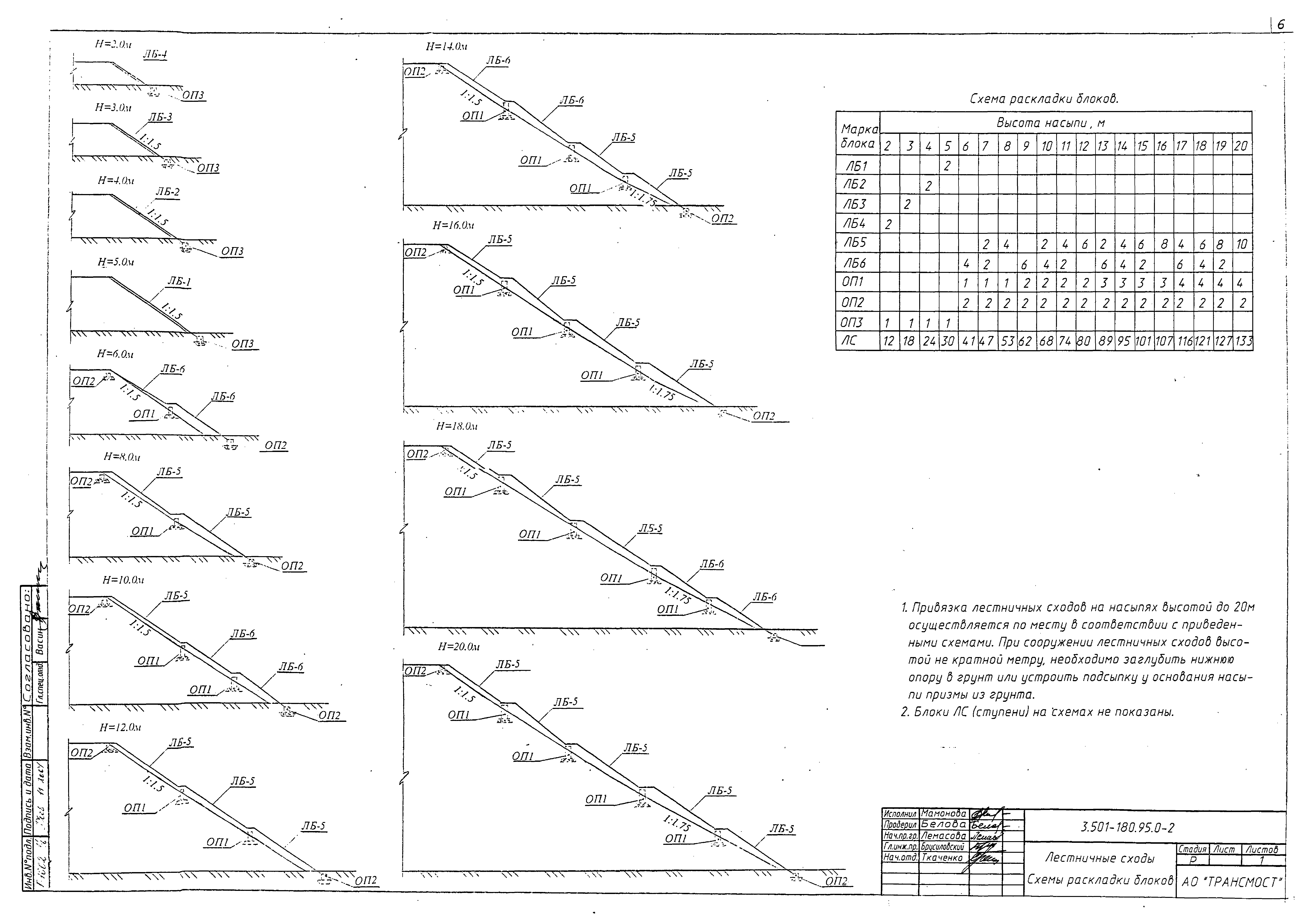 Серия 3.501-180.95