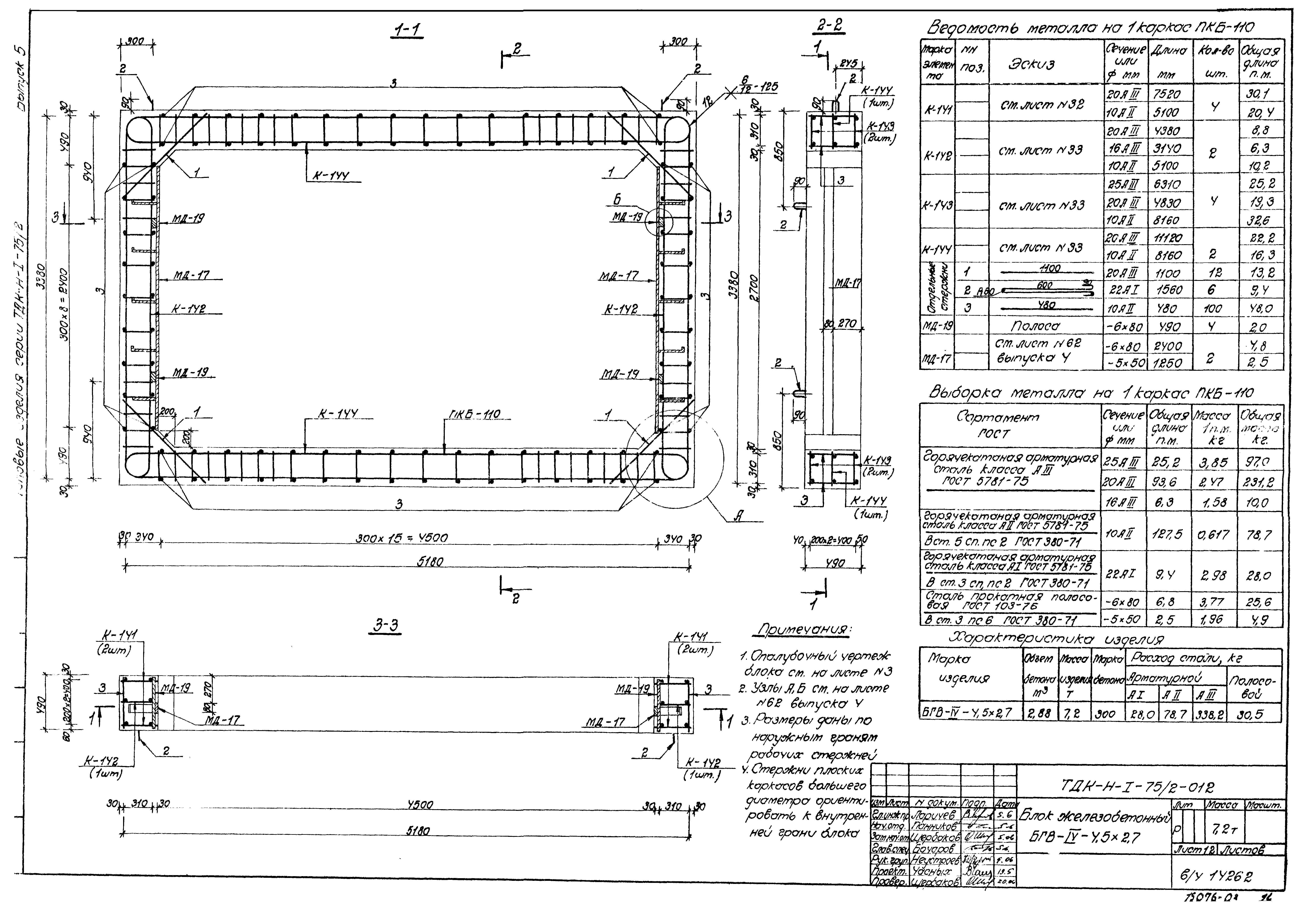 Серия ТДК-Н-1-75/2