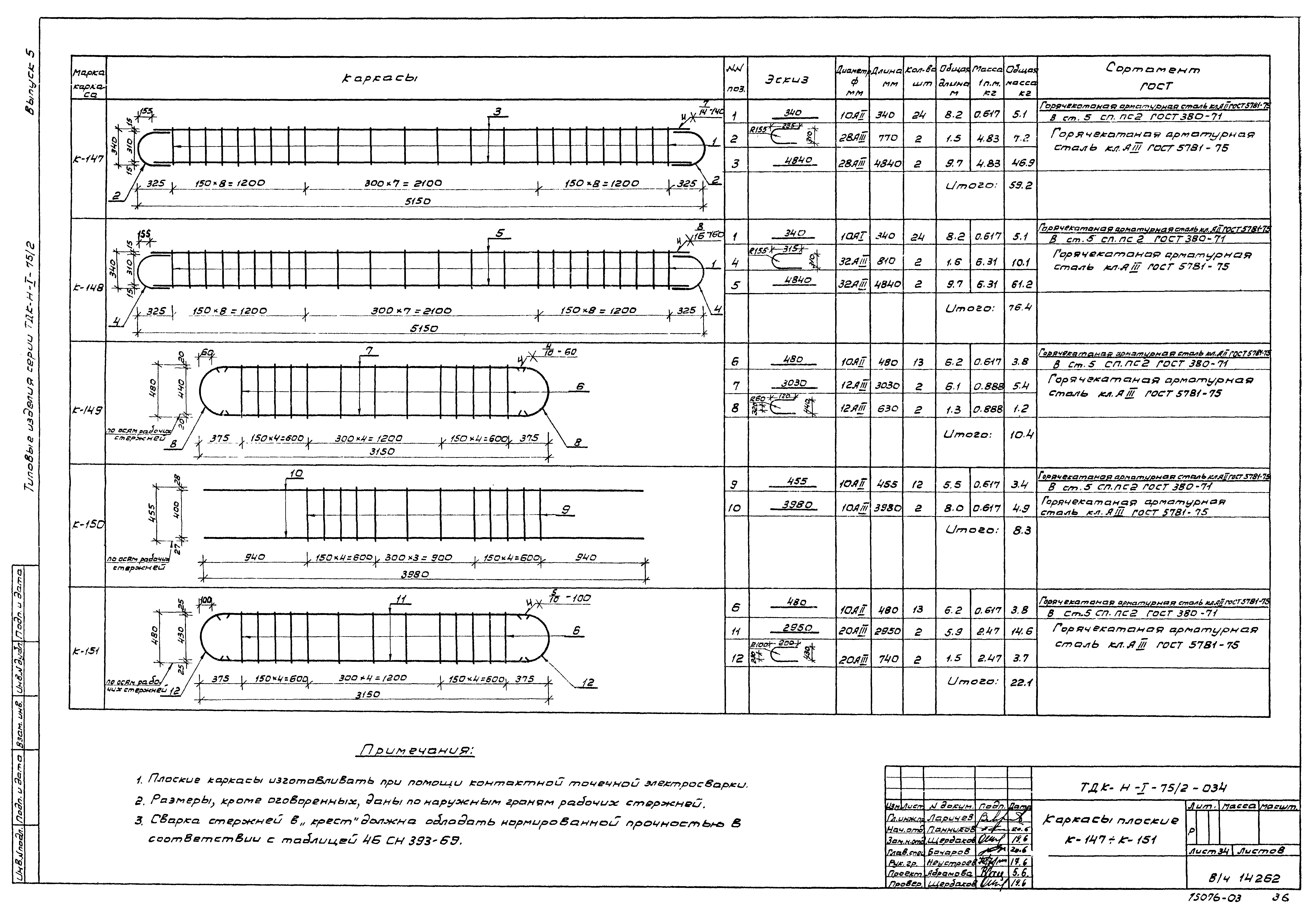 Серия ТДК-Н-1-75/2