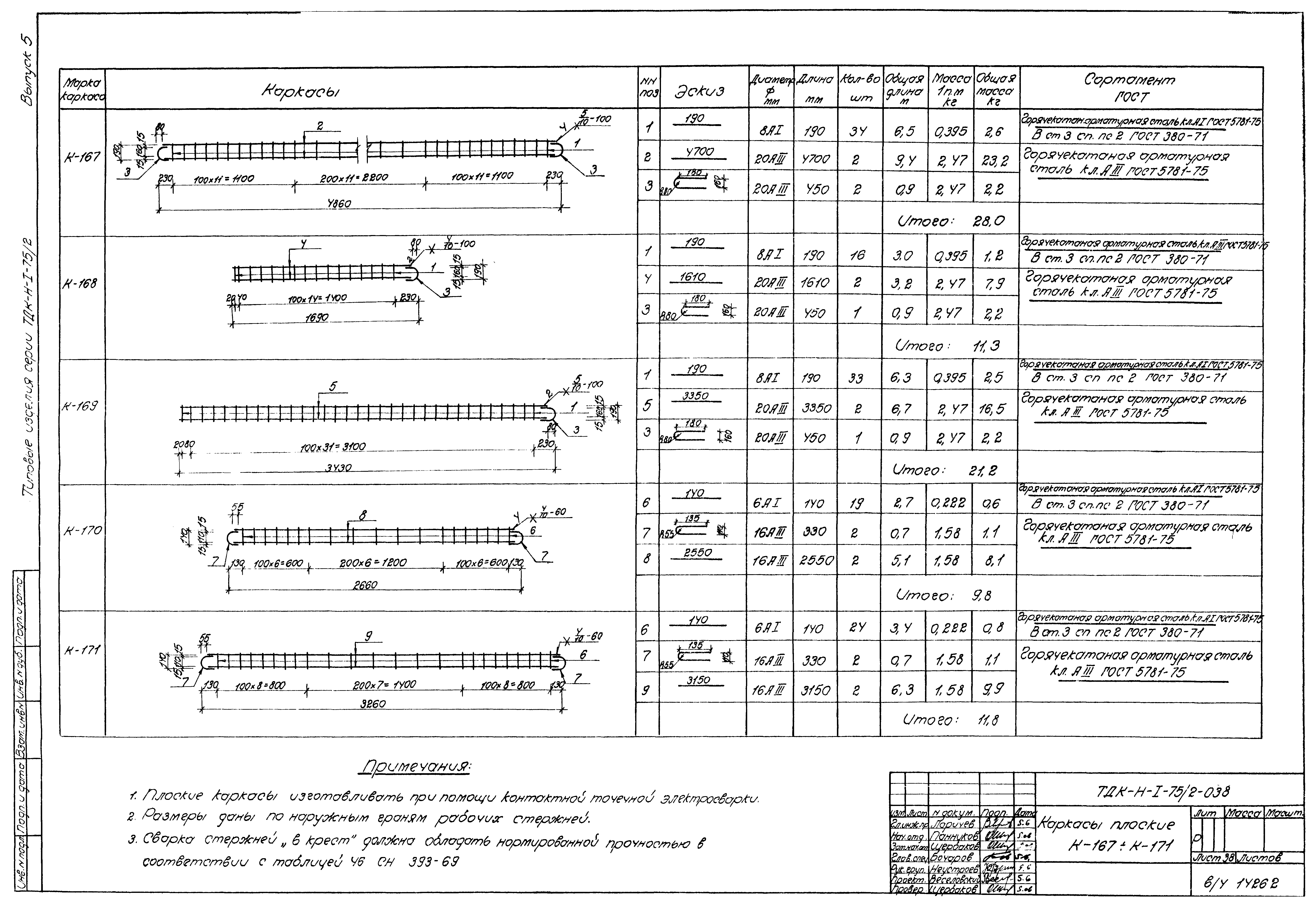 Серия ТДК-Н-1-75/2