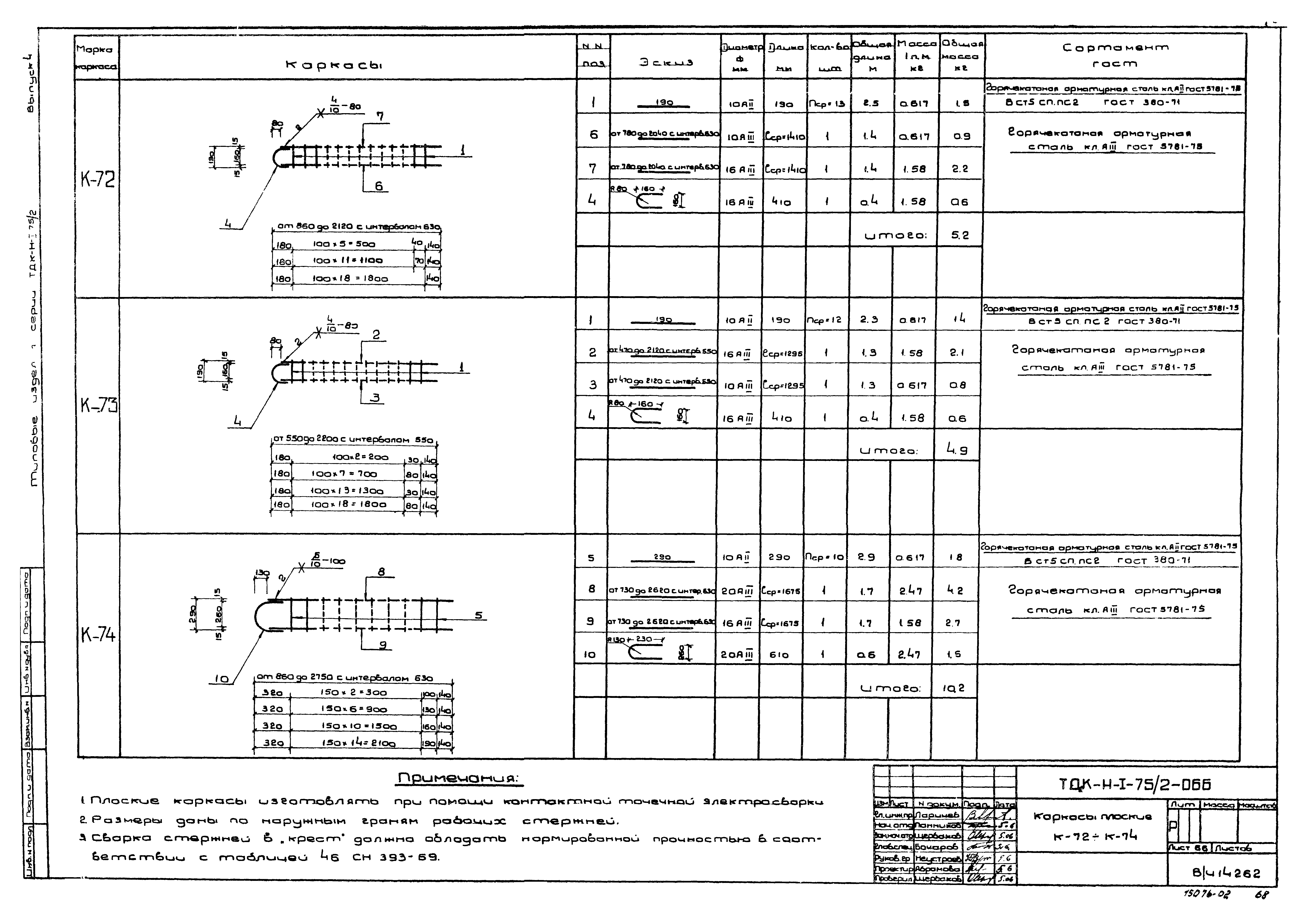 Серия ТДК-Н-1-75/2