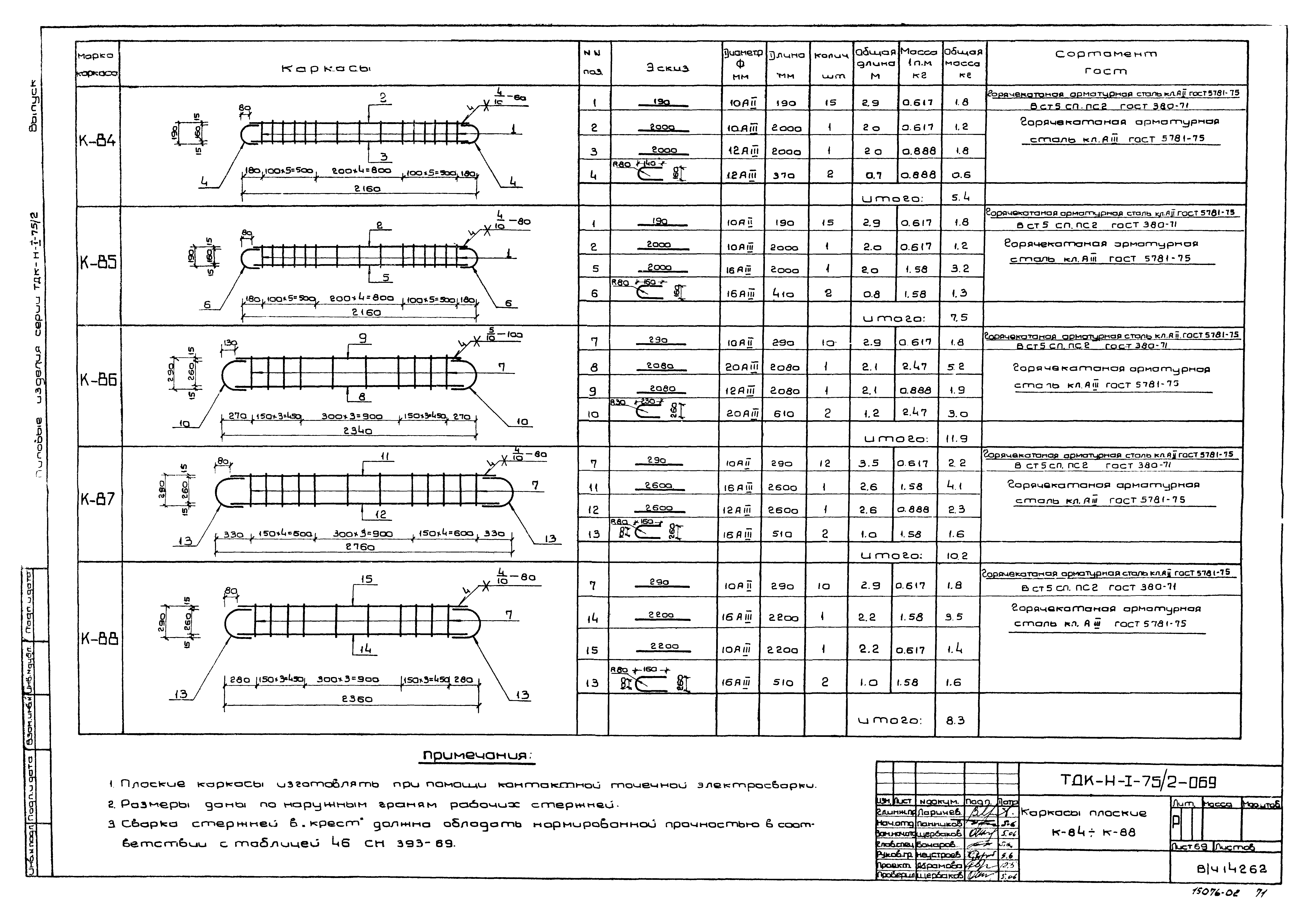 Серия ТДК-Н-1-75/2